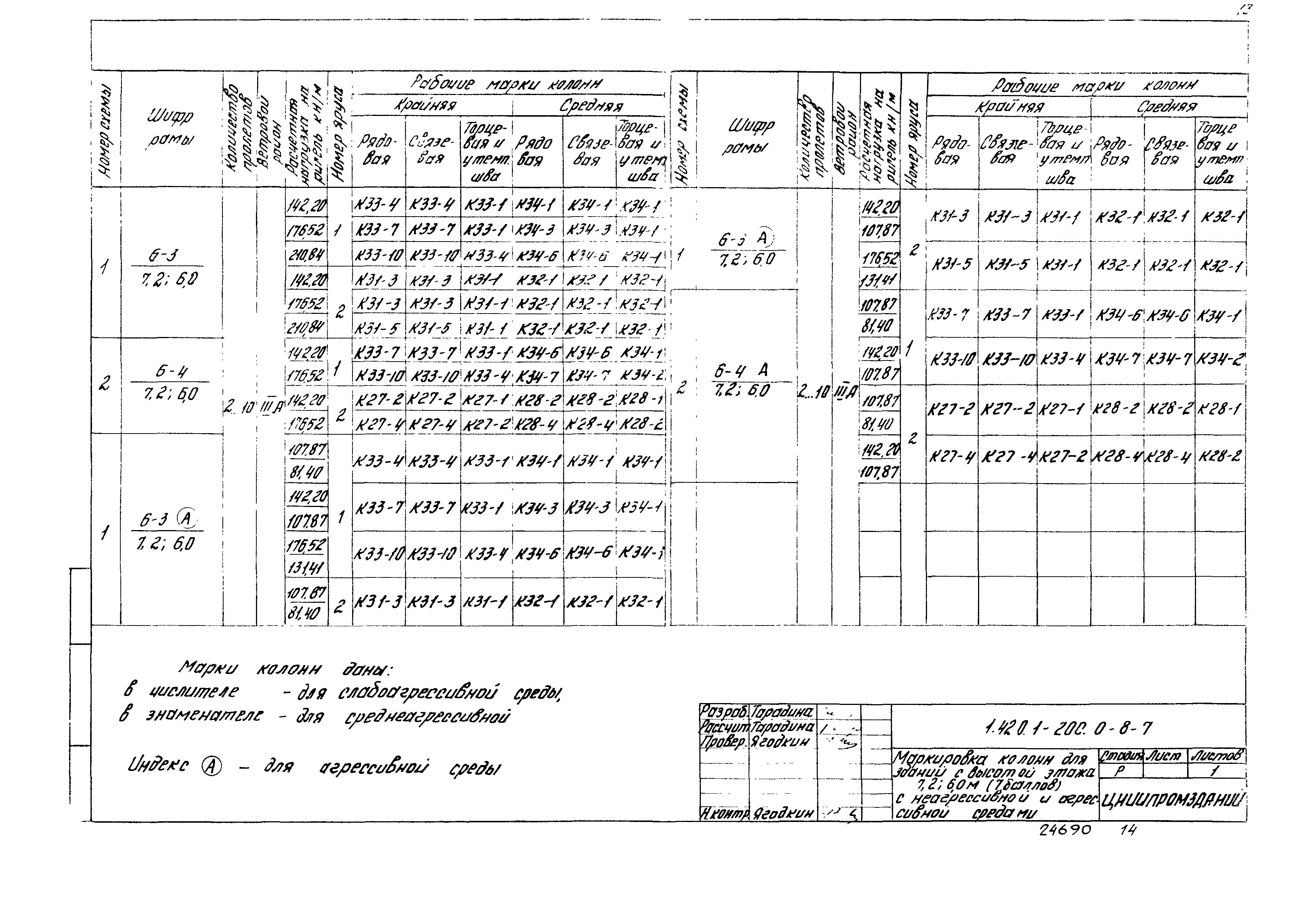 Серия 1.420.1-20с