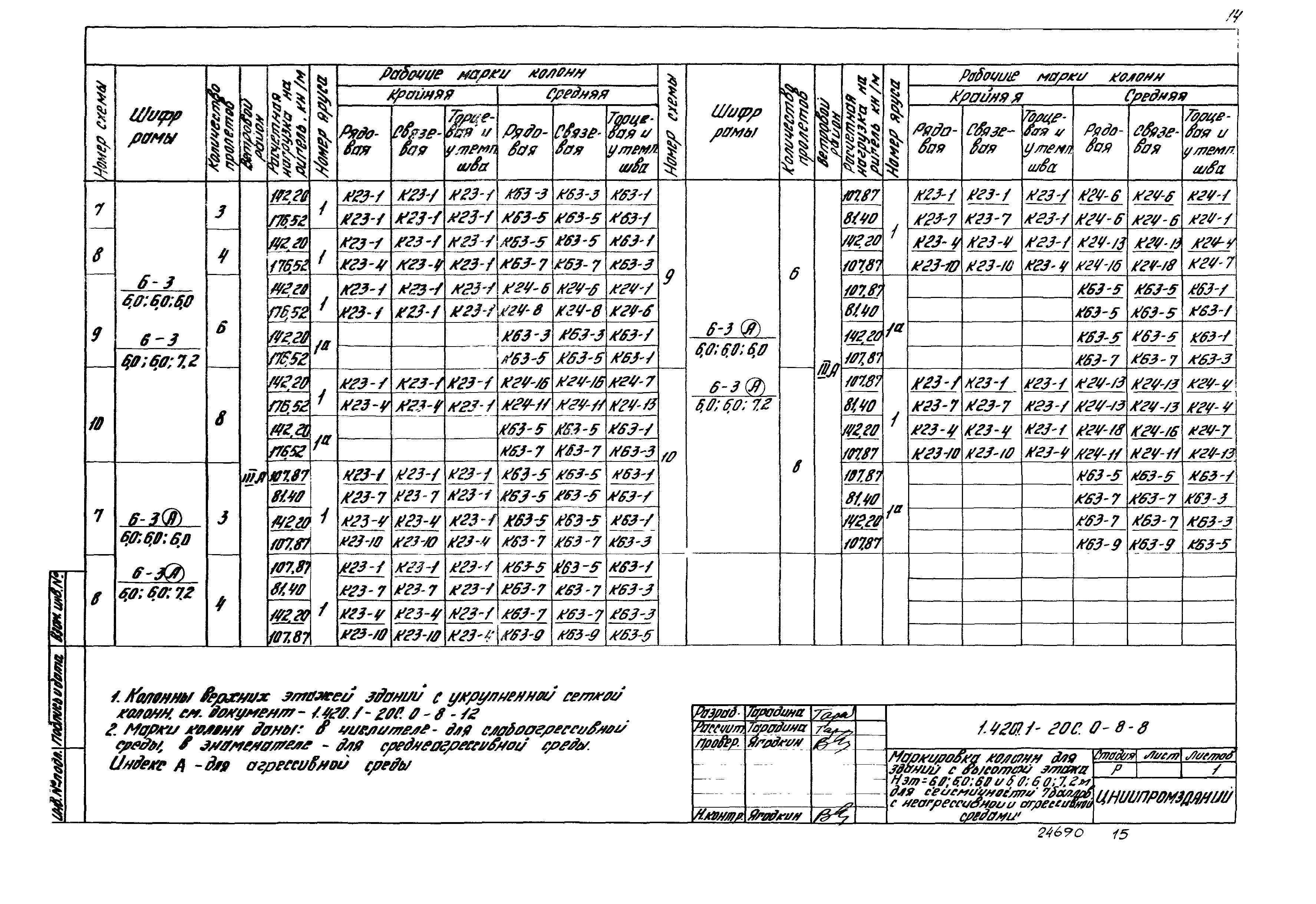 Серия 1.420.1-20с