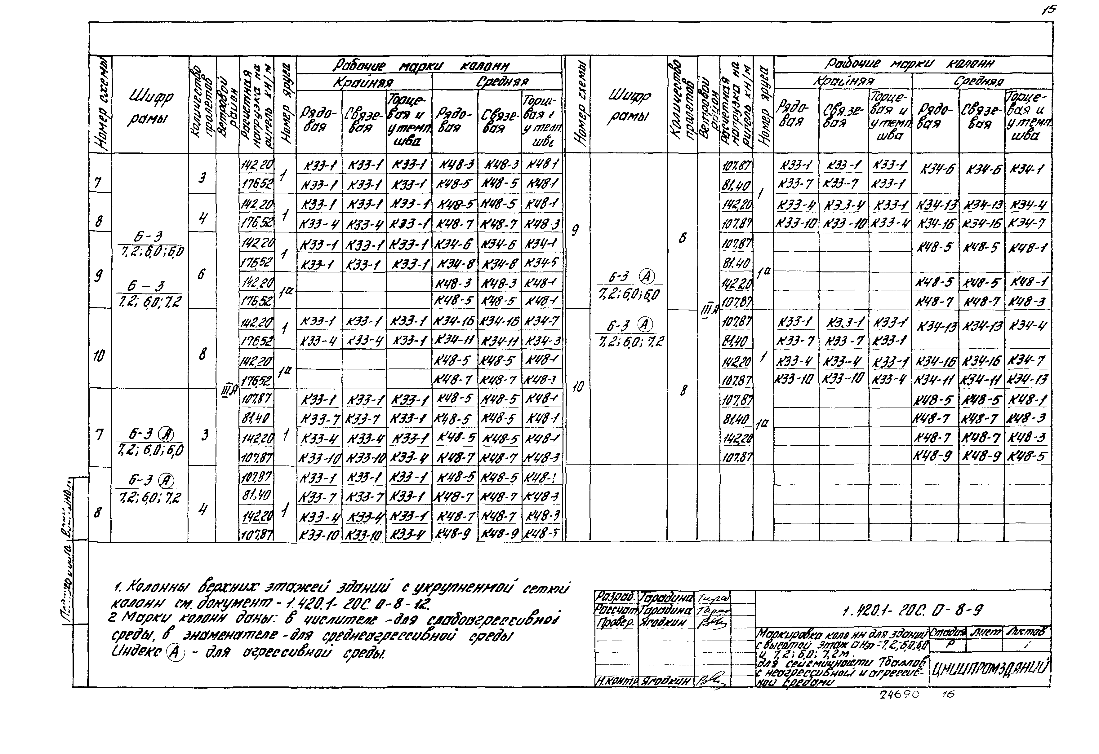 Серия 1.420.1-20с