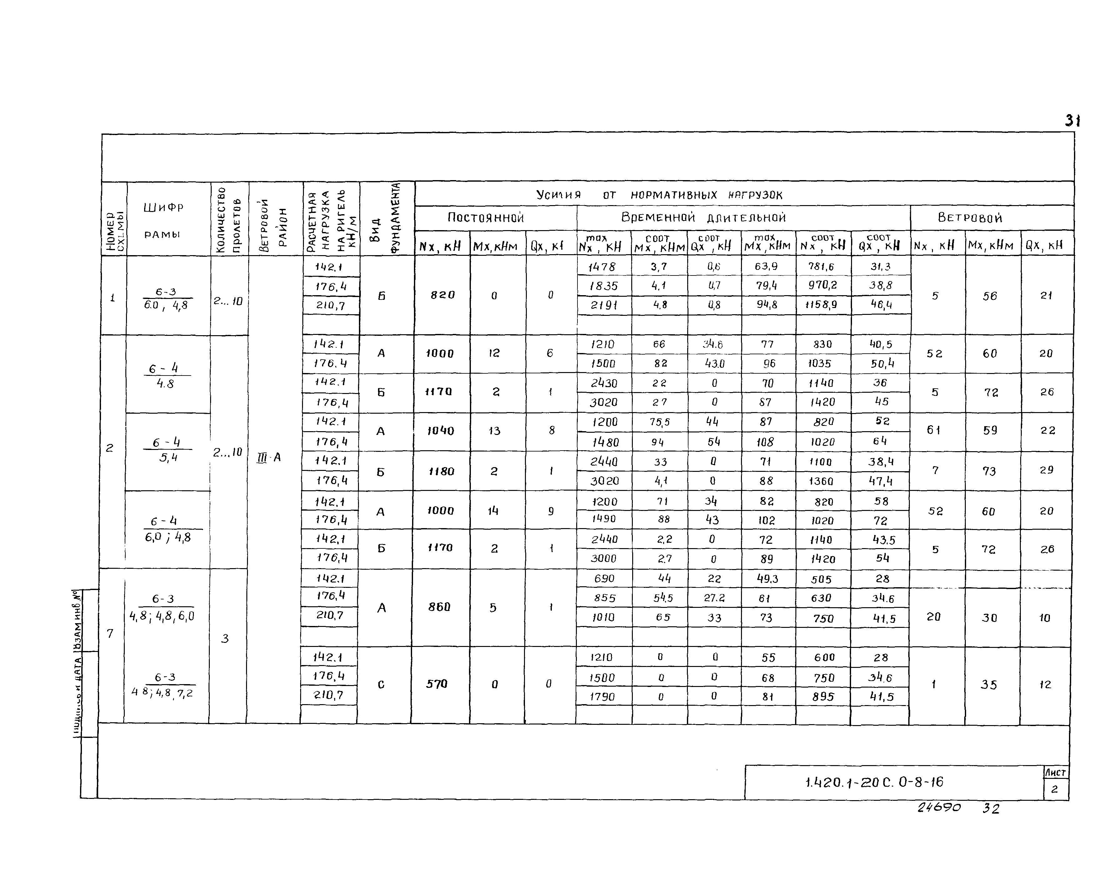 Серия 1.420.1-20с