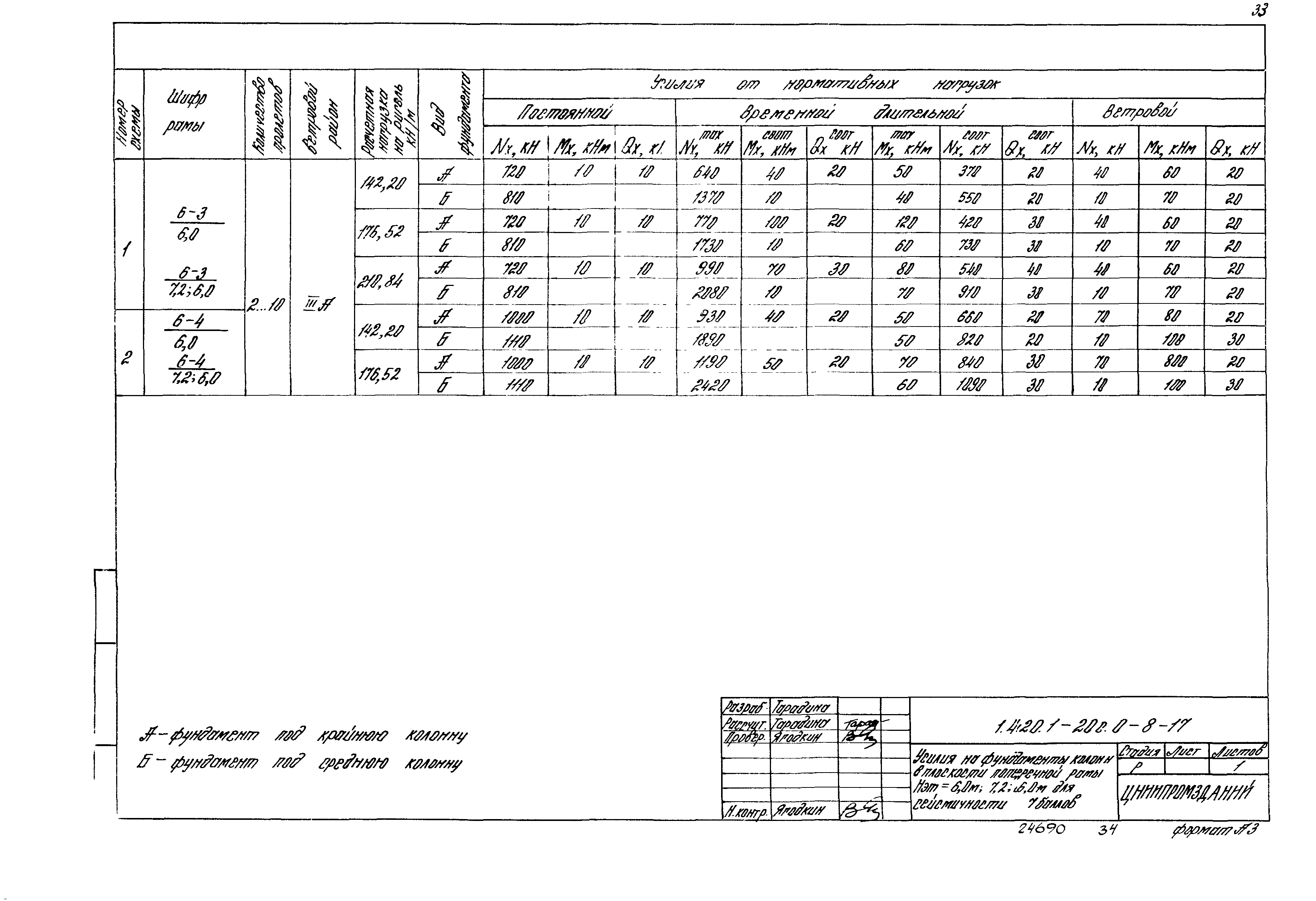 Серия 1.420.1-20с