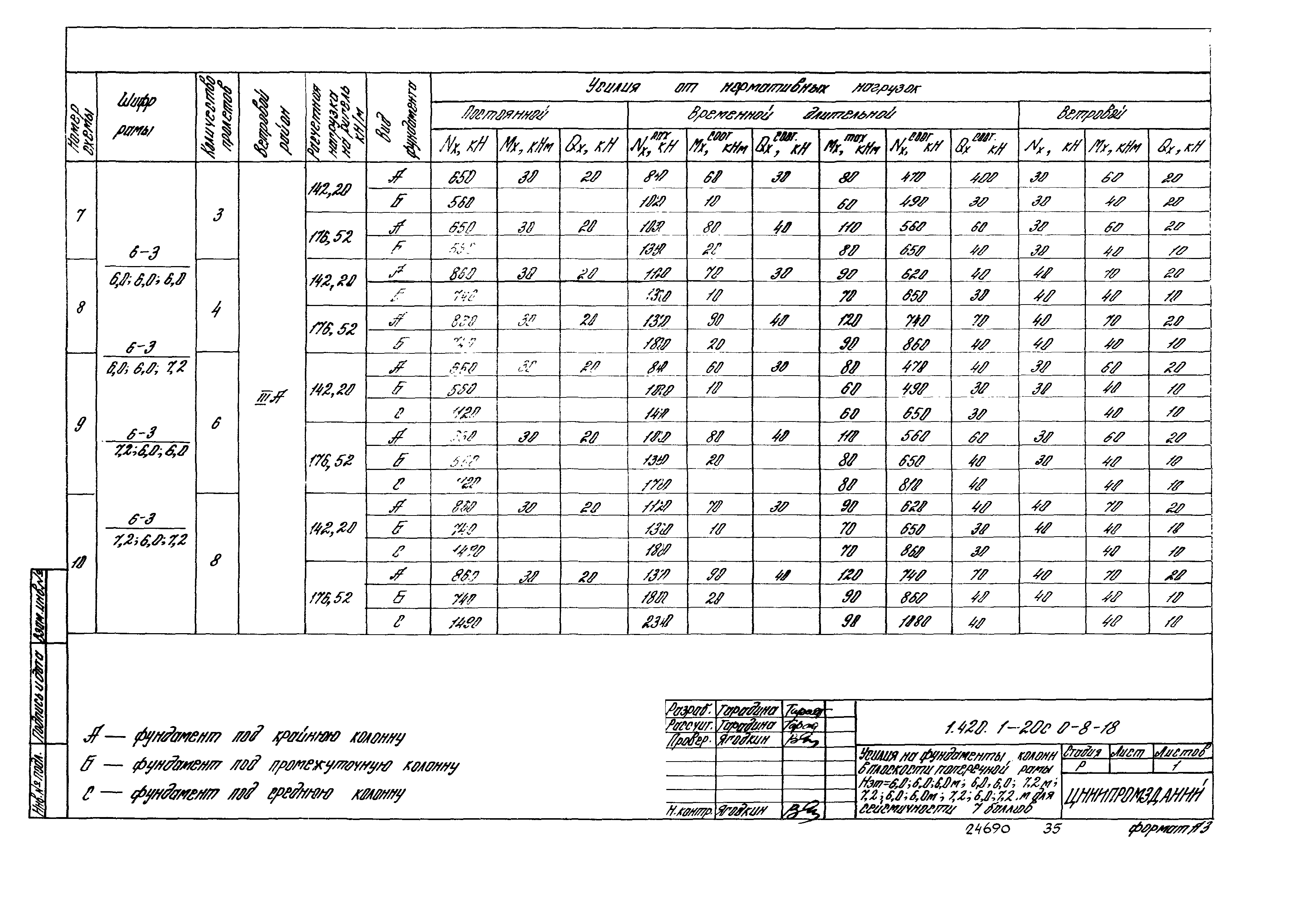 Серия 1.420.1-20с