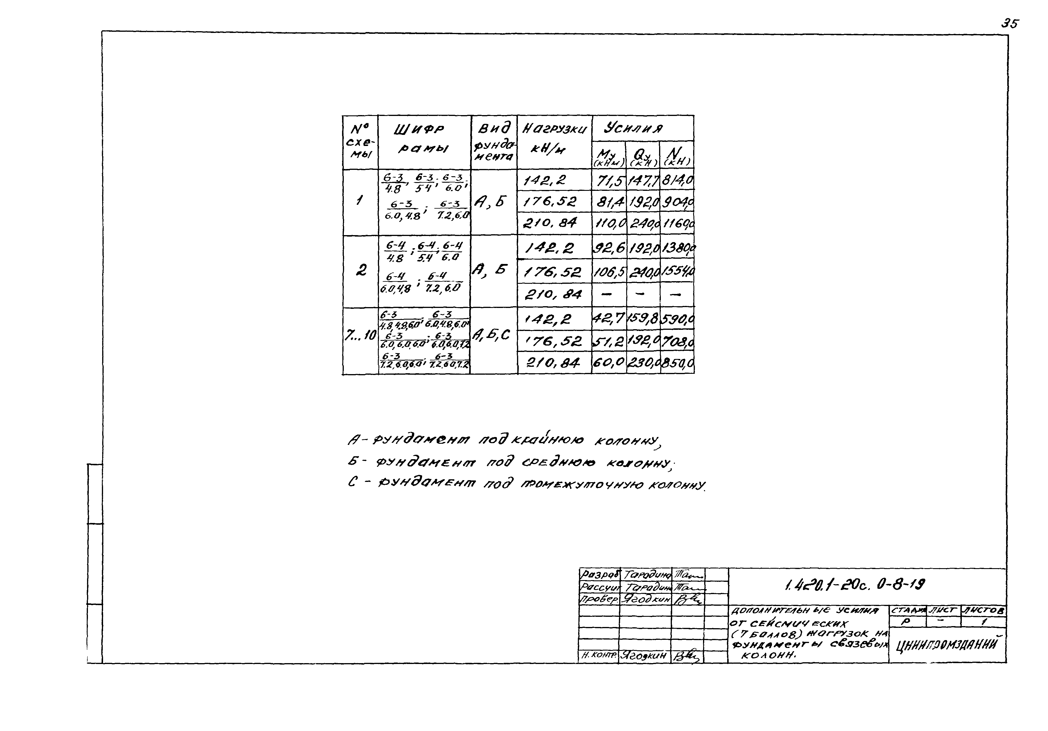 Серия 1.420.1-20с