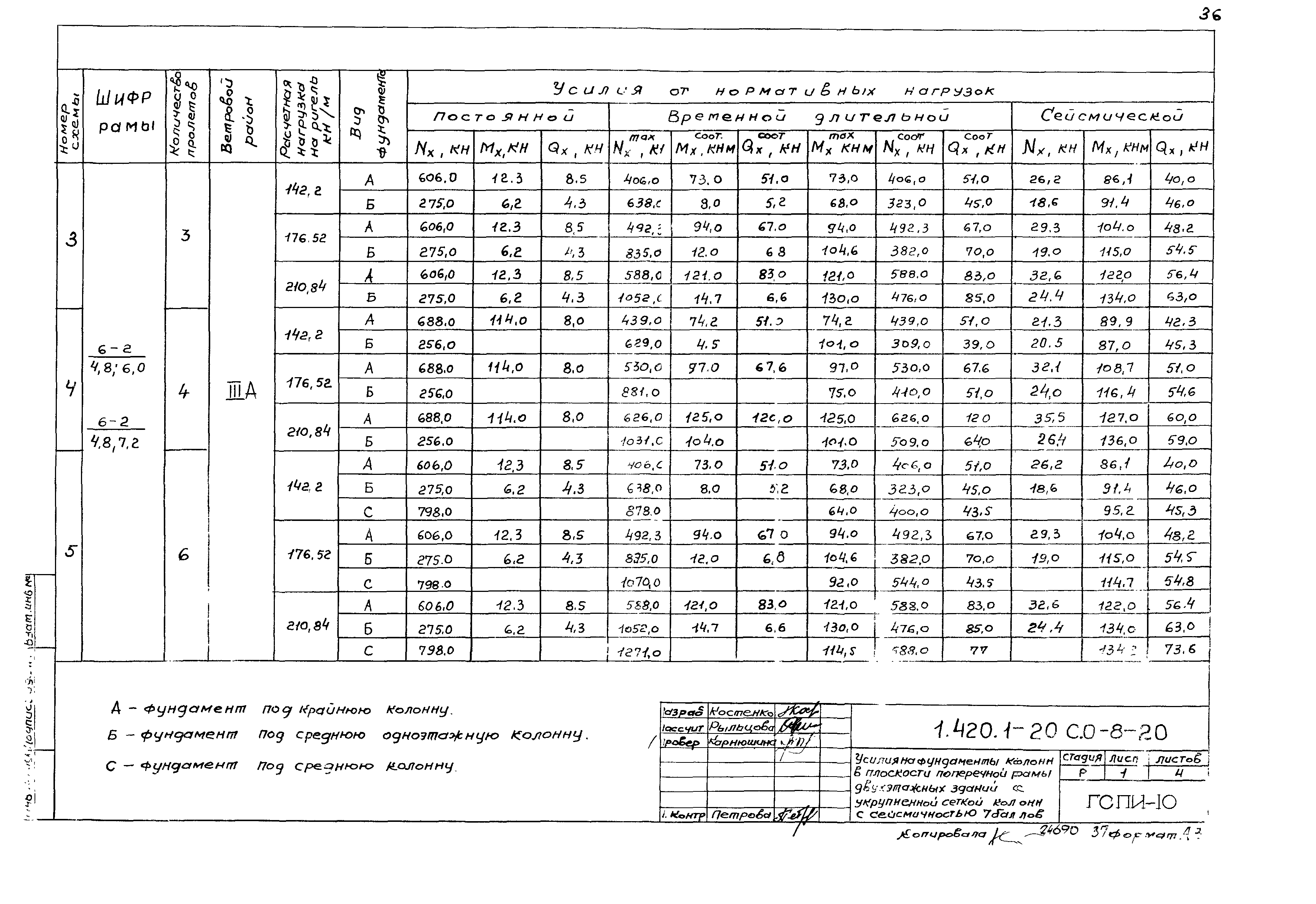 Серия 1.420.1-20с