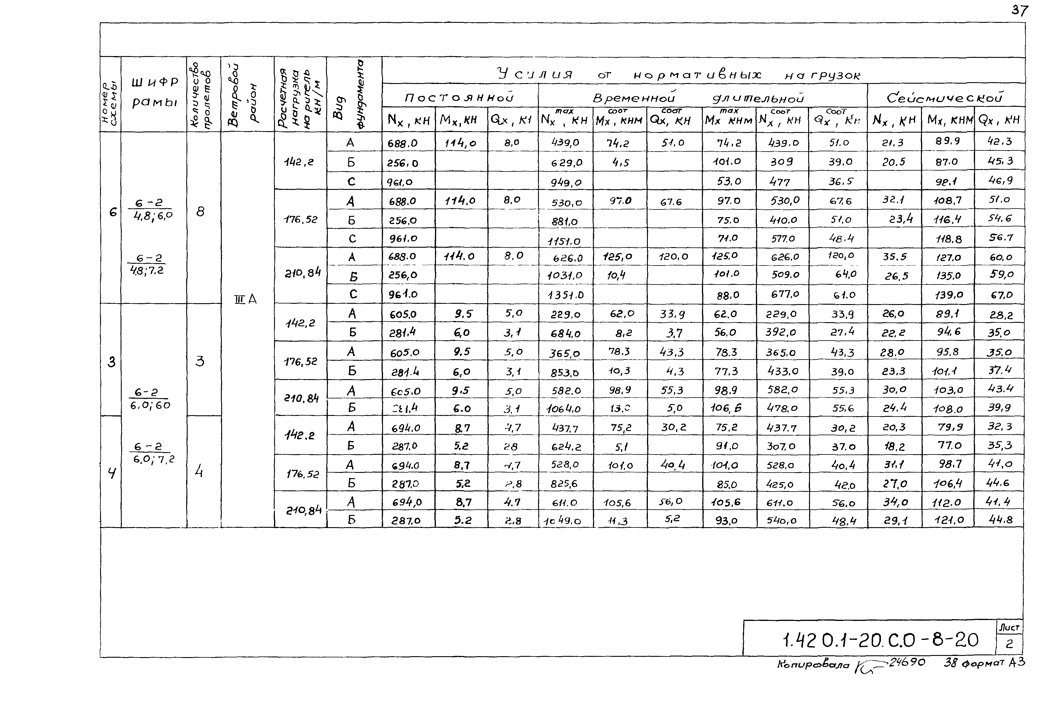 Серия 1.420.1-20с