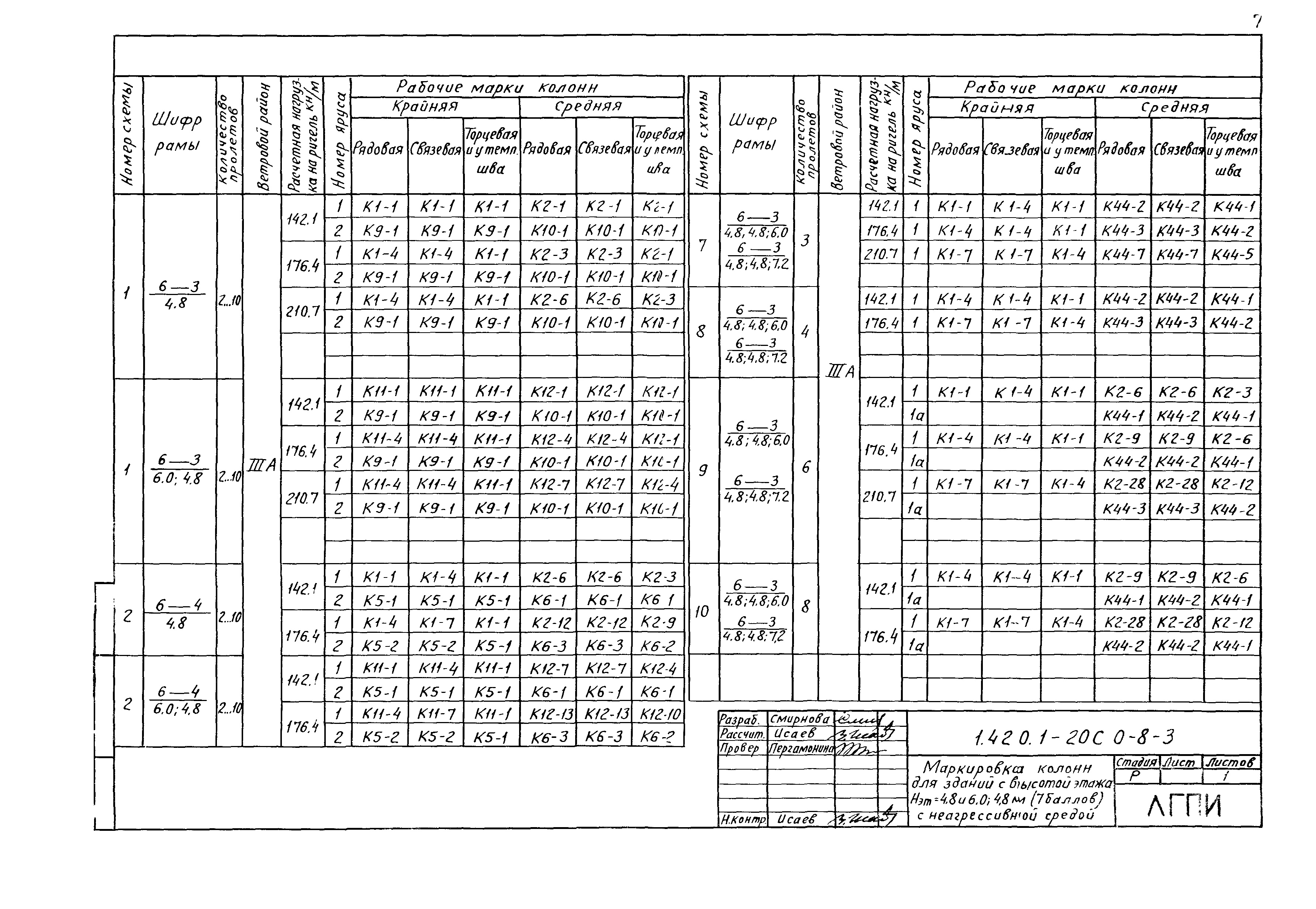 Серия 1.420.1-20с