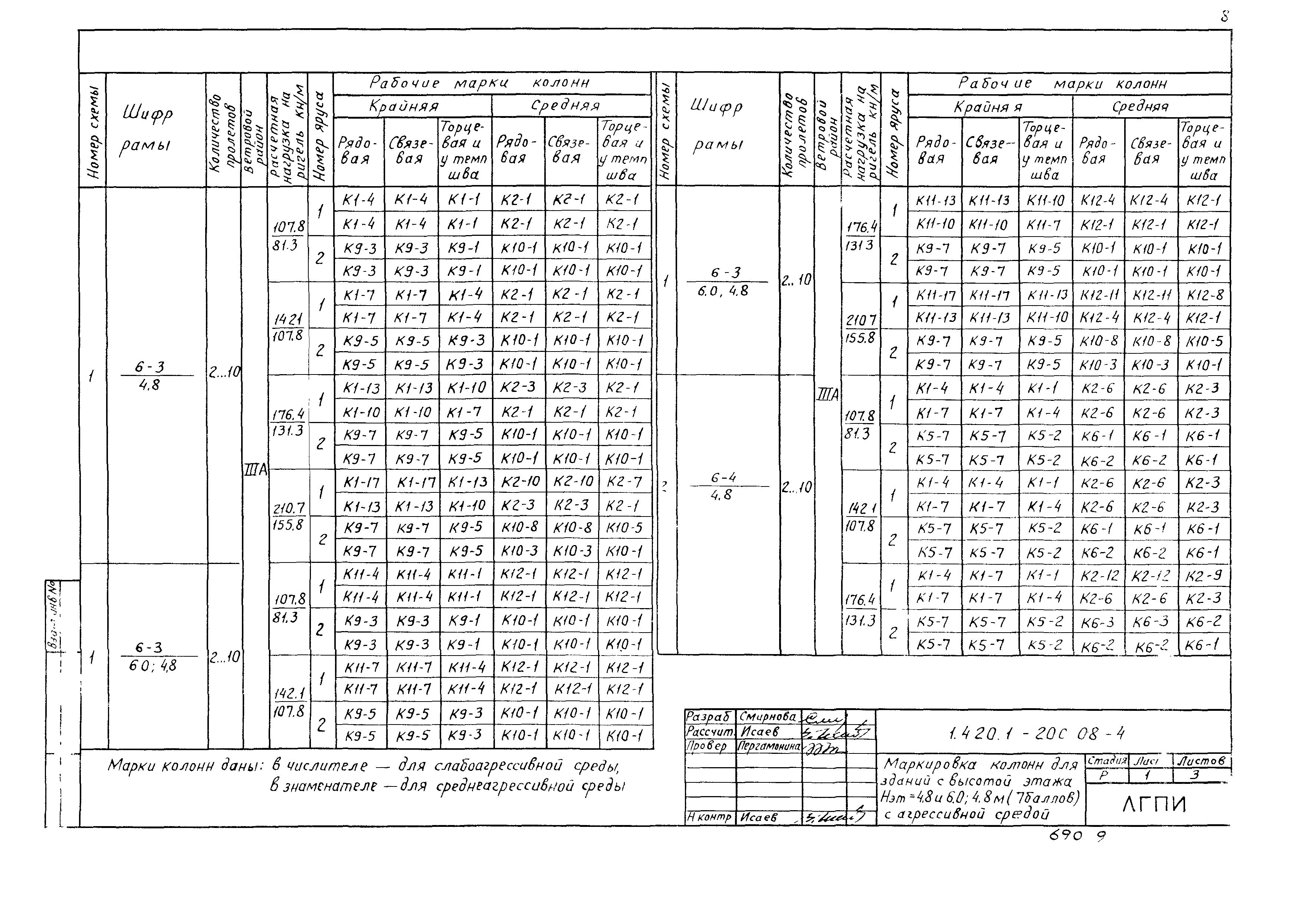 Серия 1.420.1-20с