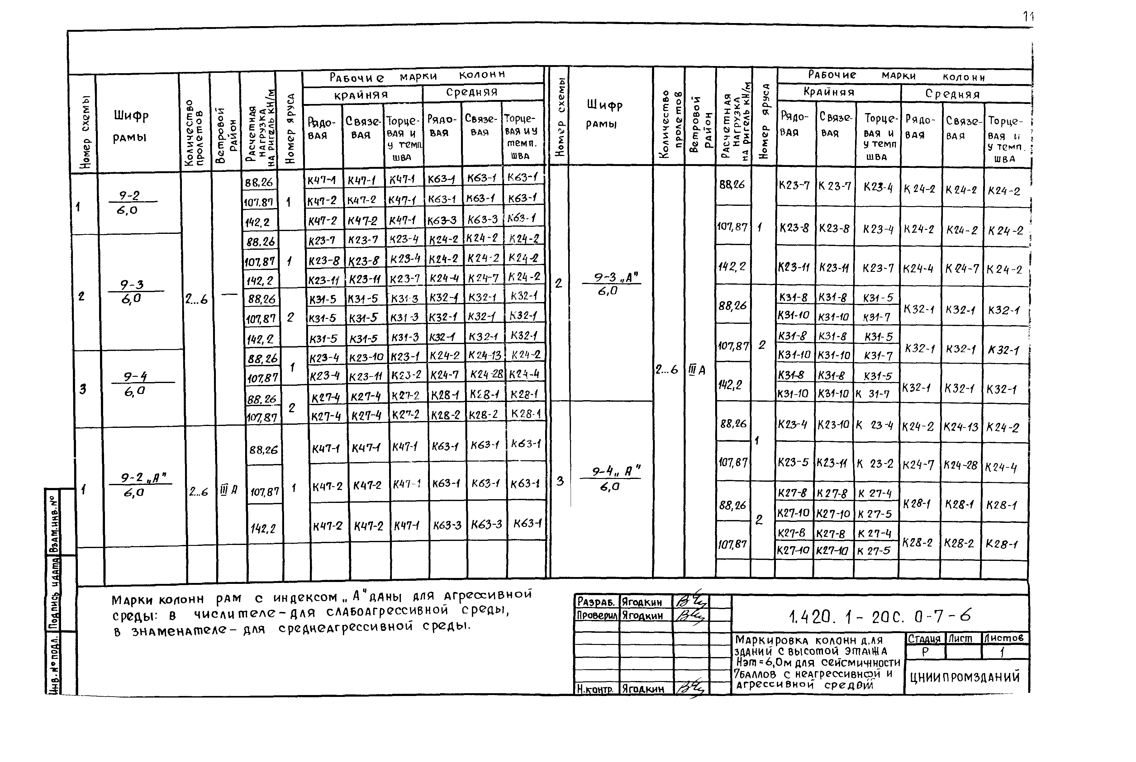 Серия 1.420.1-20с