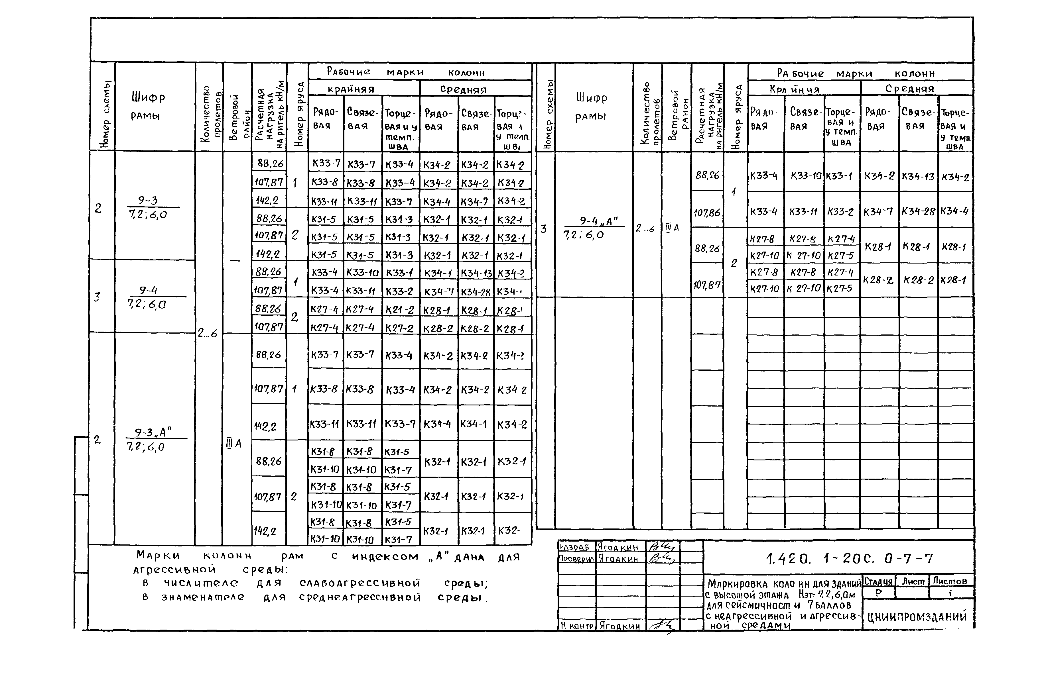 Серия 1.420.1-20с