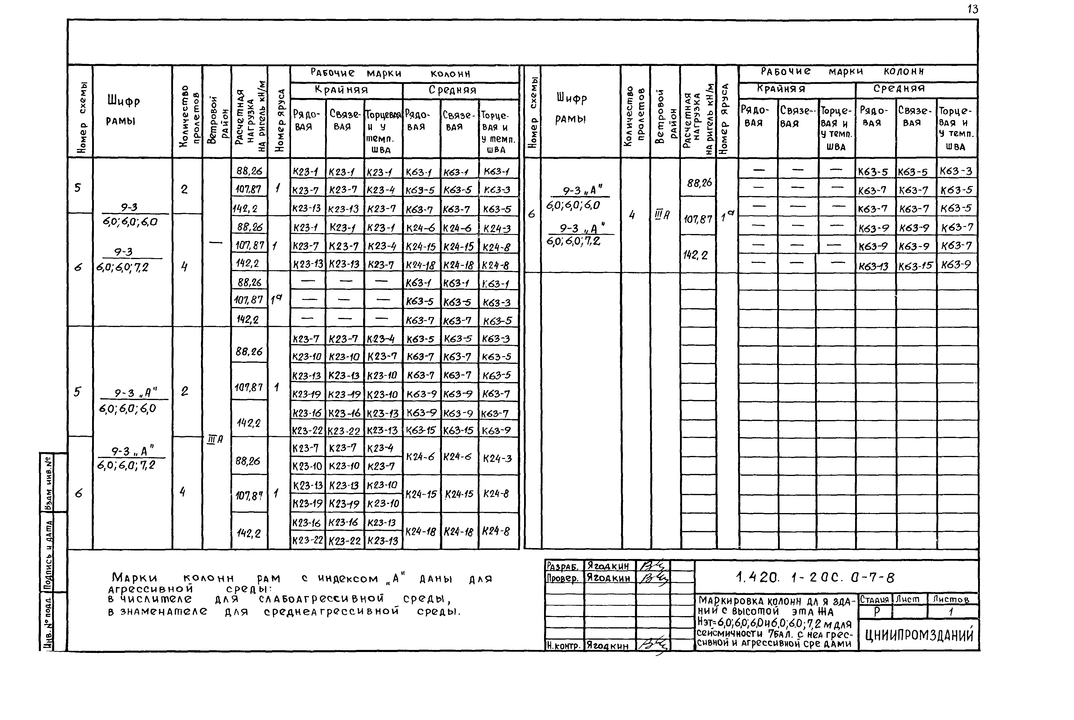 Серия 1.420.1-20с