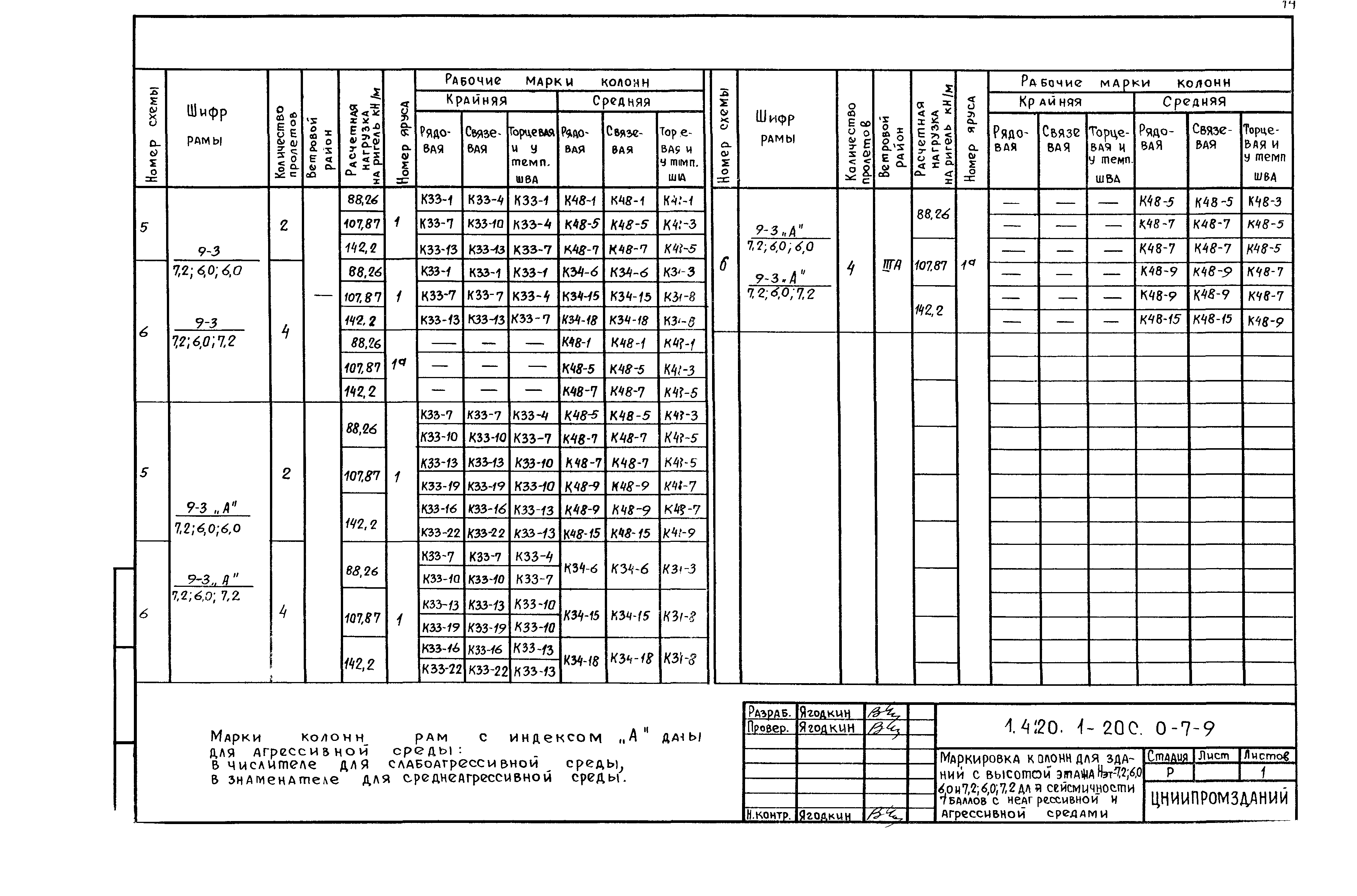 Серия 1.420.1-20с