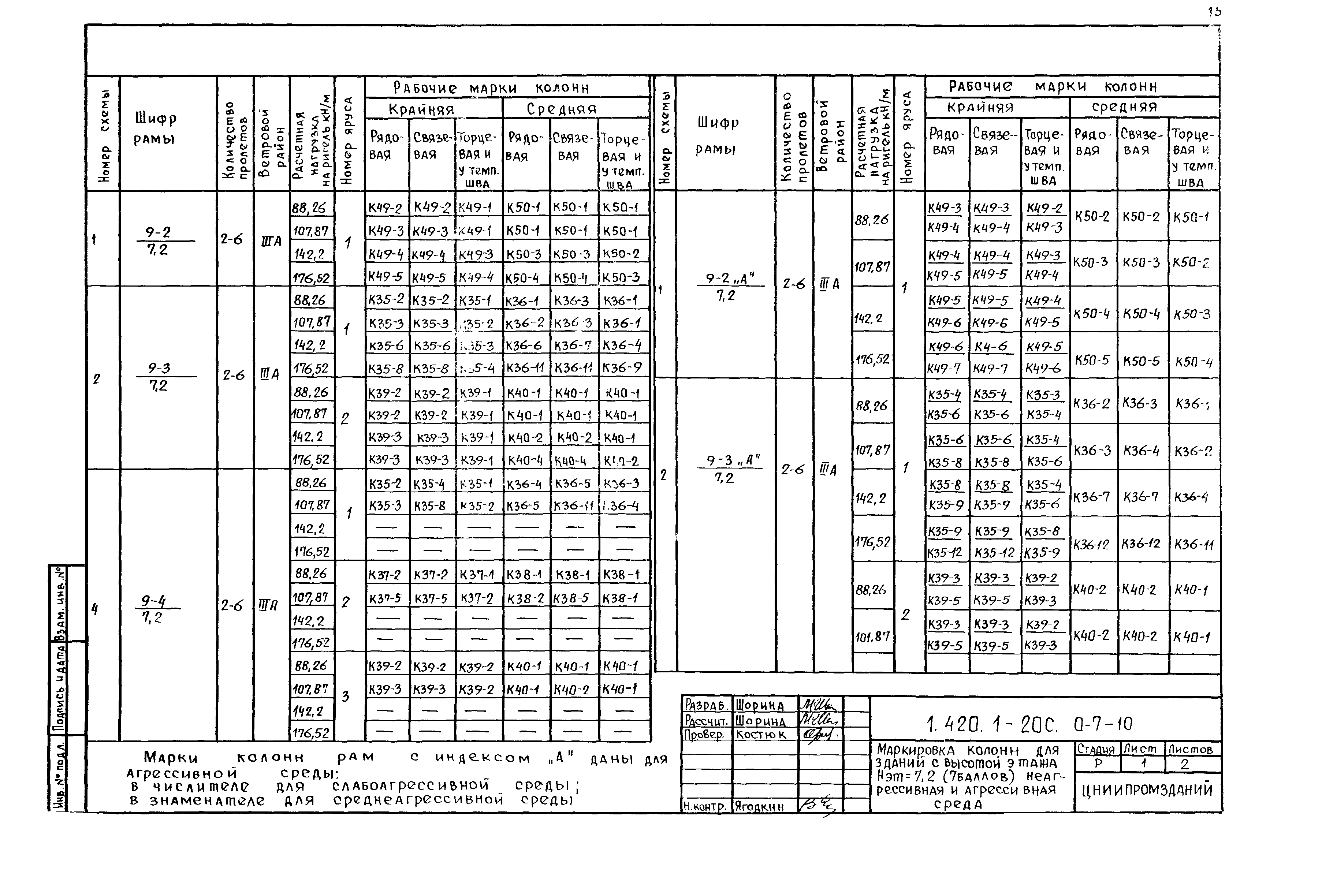 Серия 1.420.1-20с