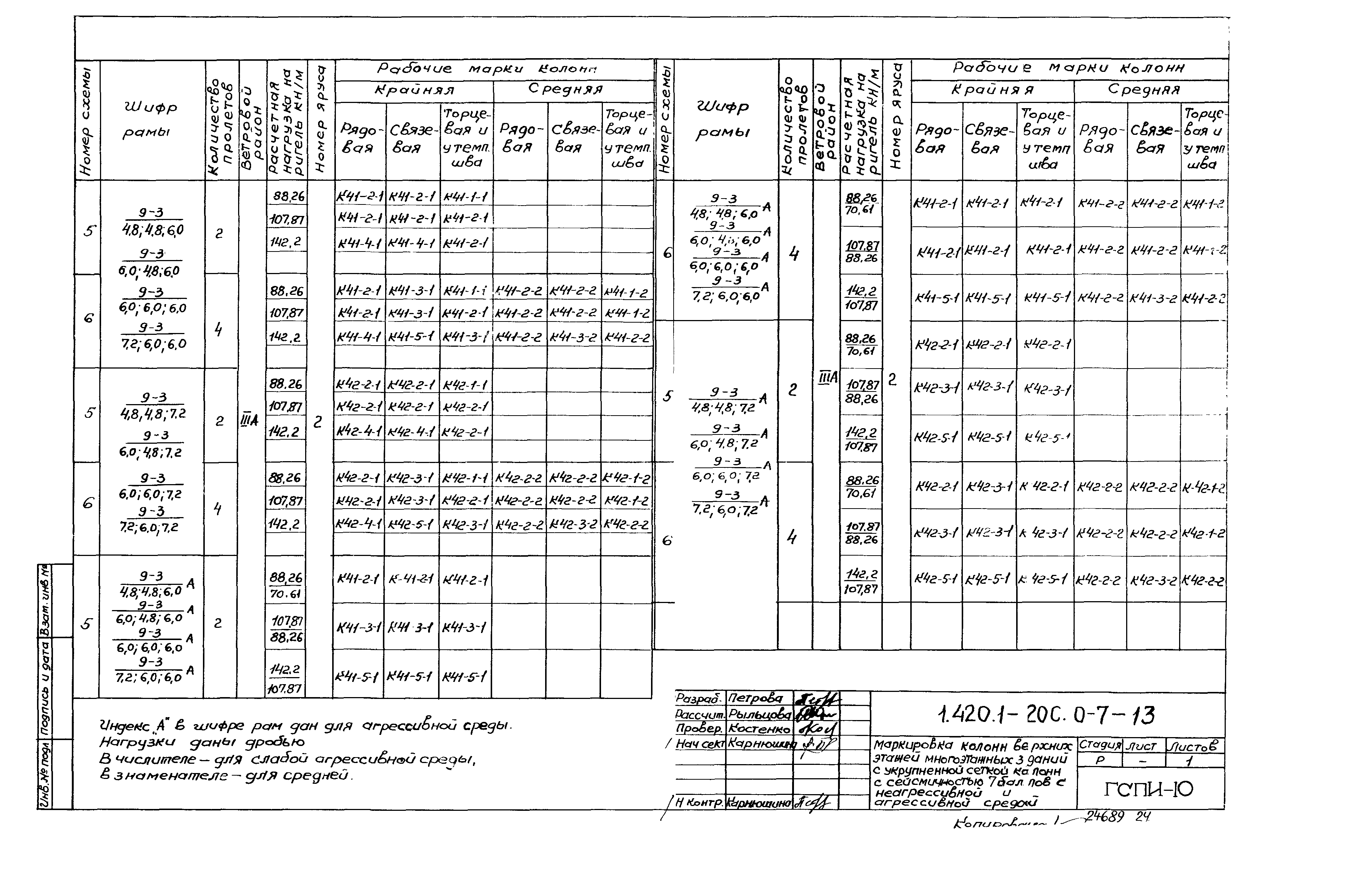 Серия 1.420.1-20с