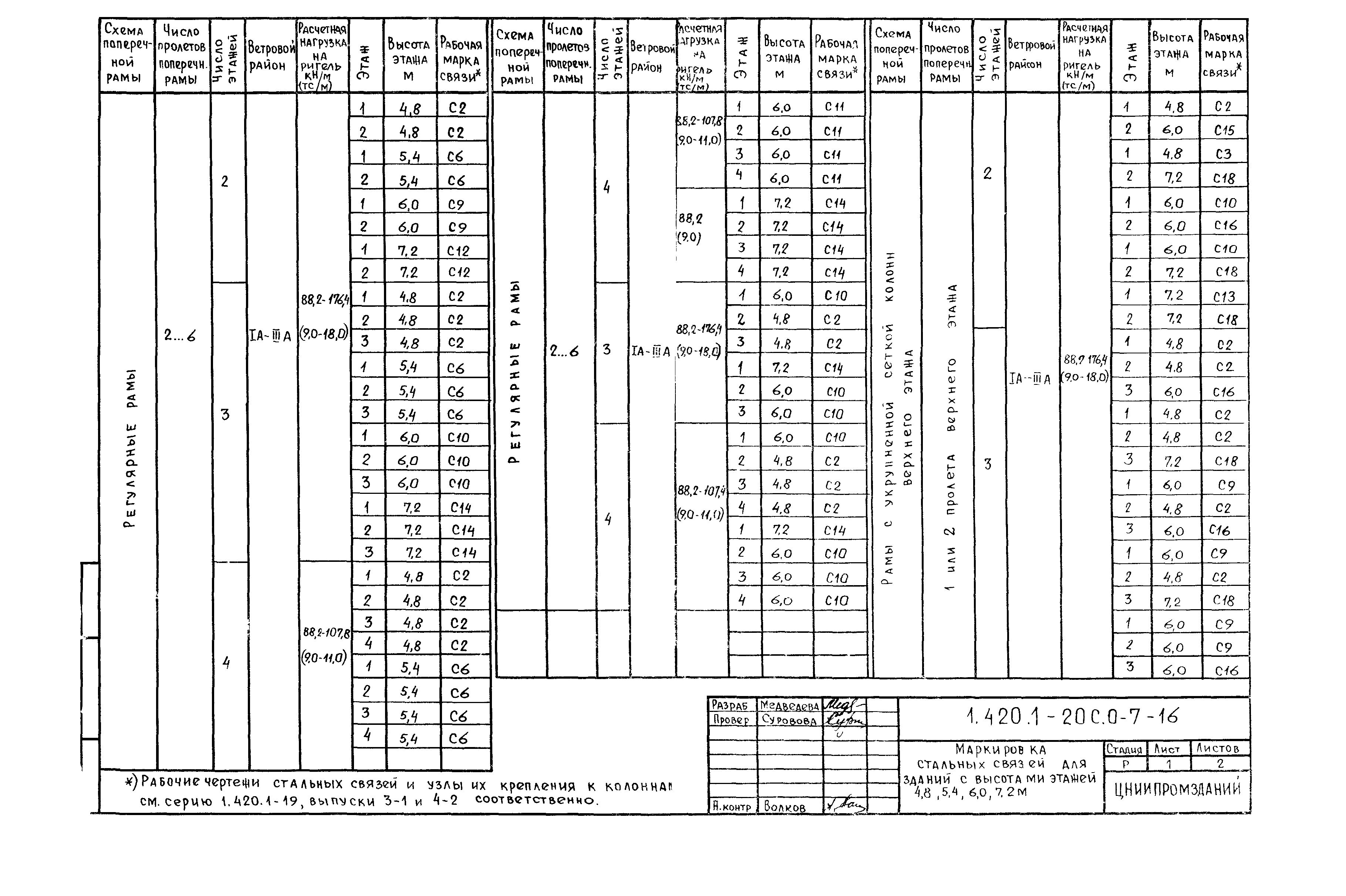 Серия 1.420.1-20с