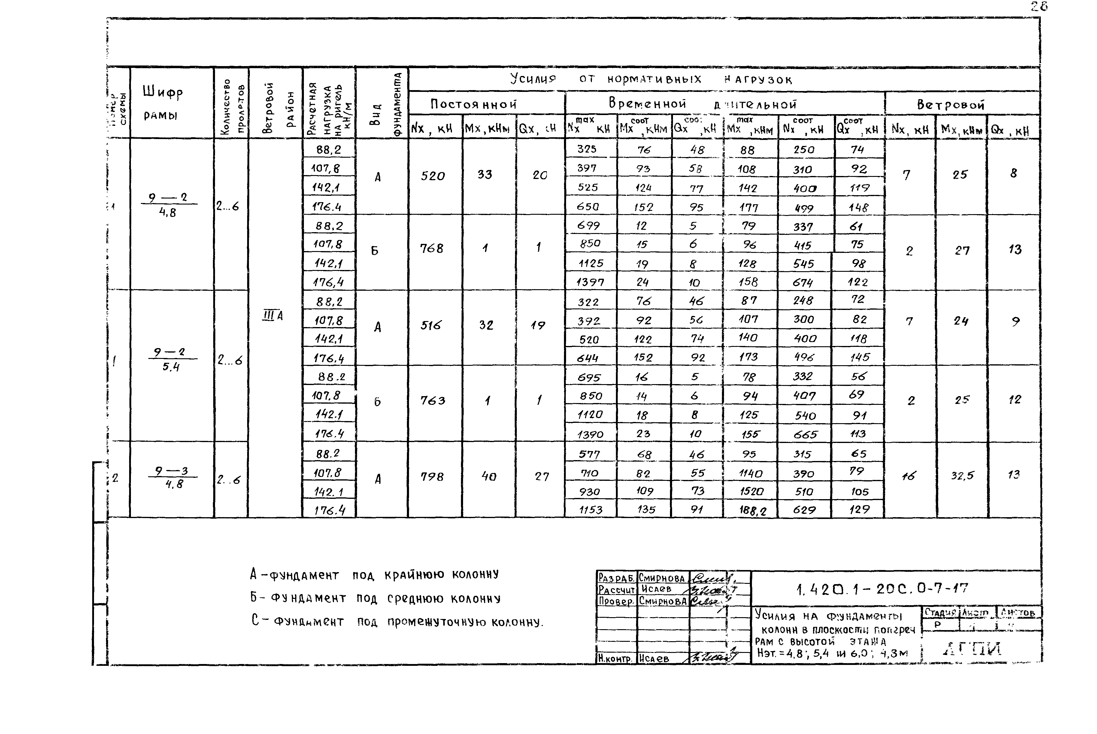 Серия 1.420.1-20с