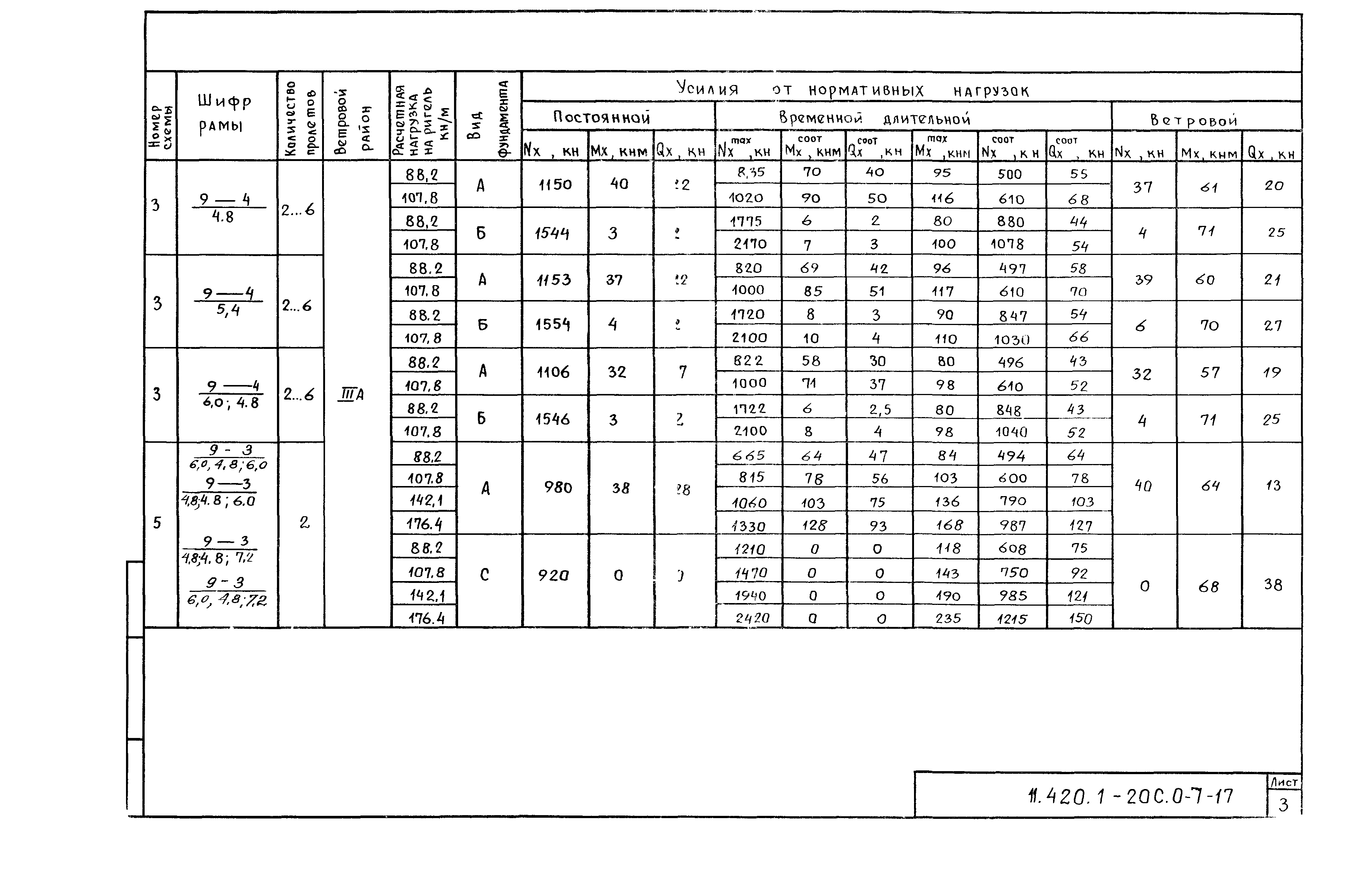 Серия 1.420.1-20с