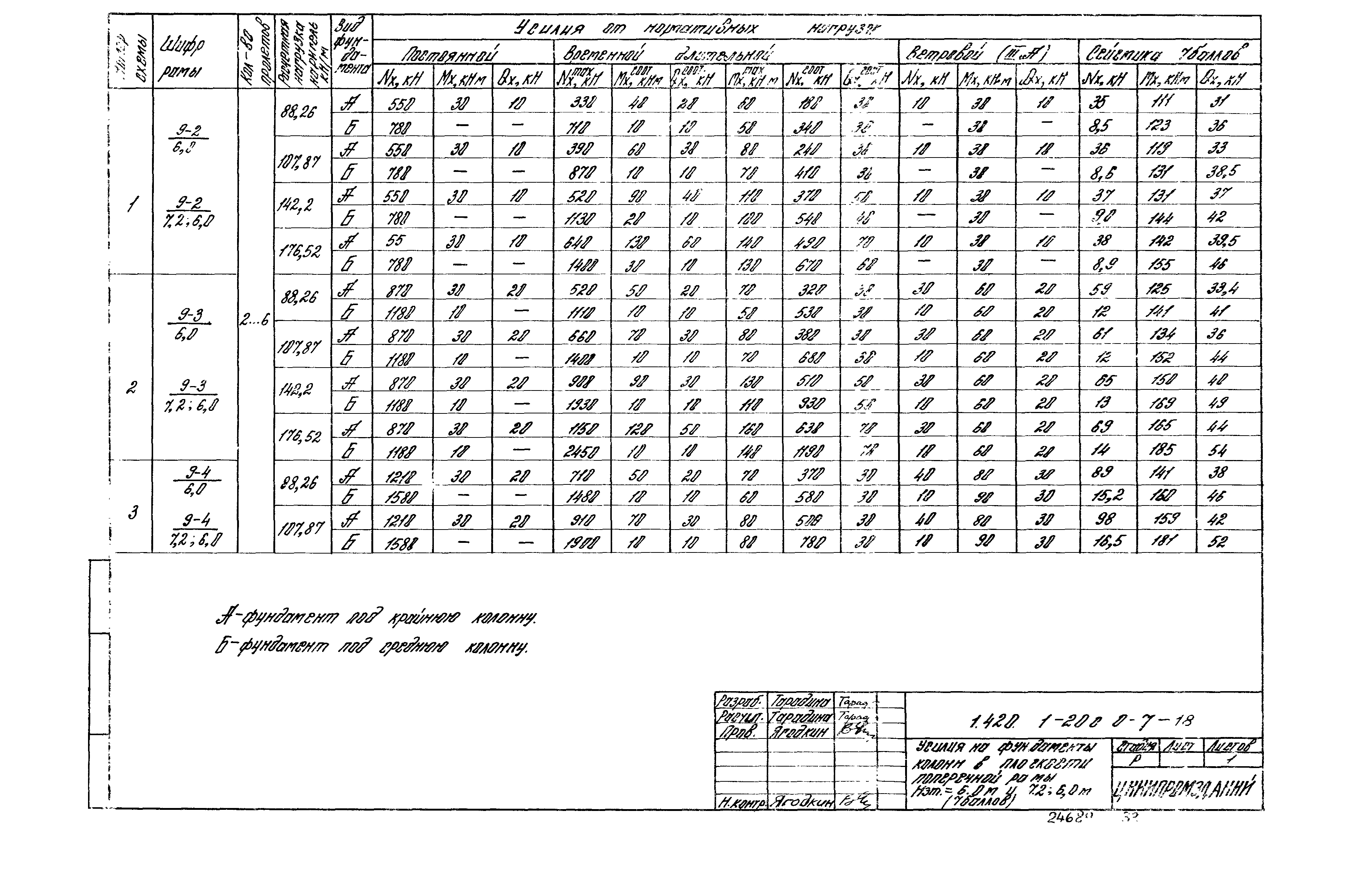 Серия 1.420.1-20с