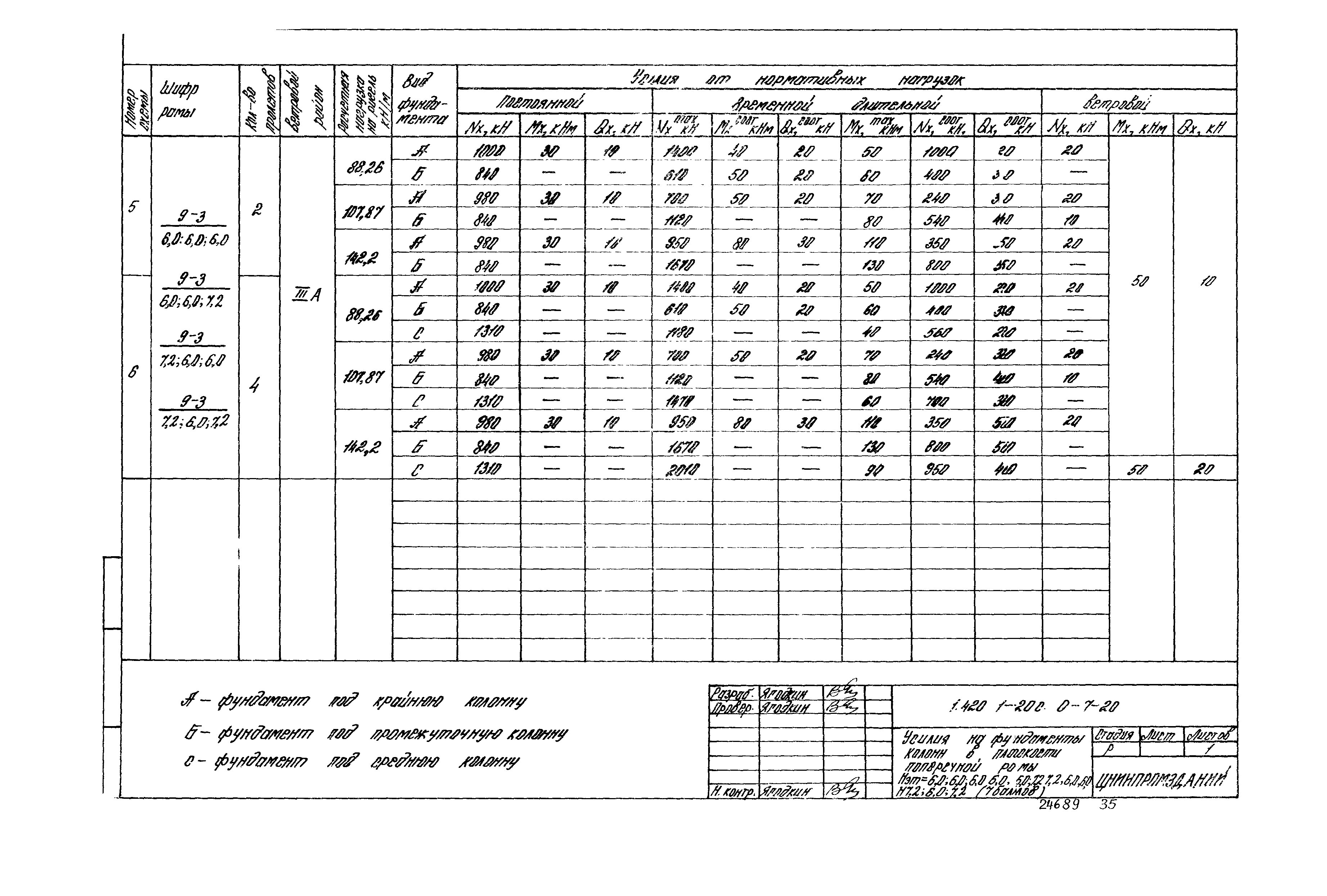 Серия 1.420.1-20с