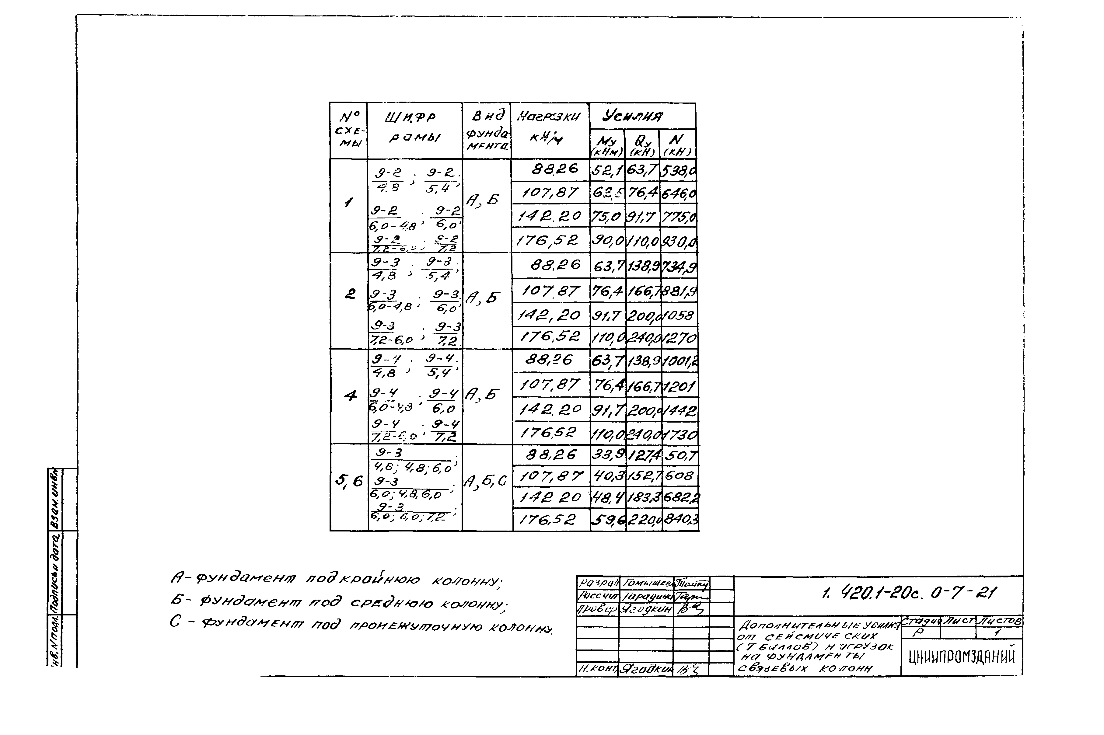 Серия 1.420.1-20с