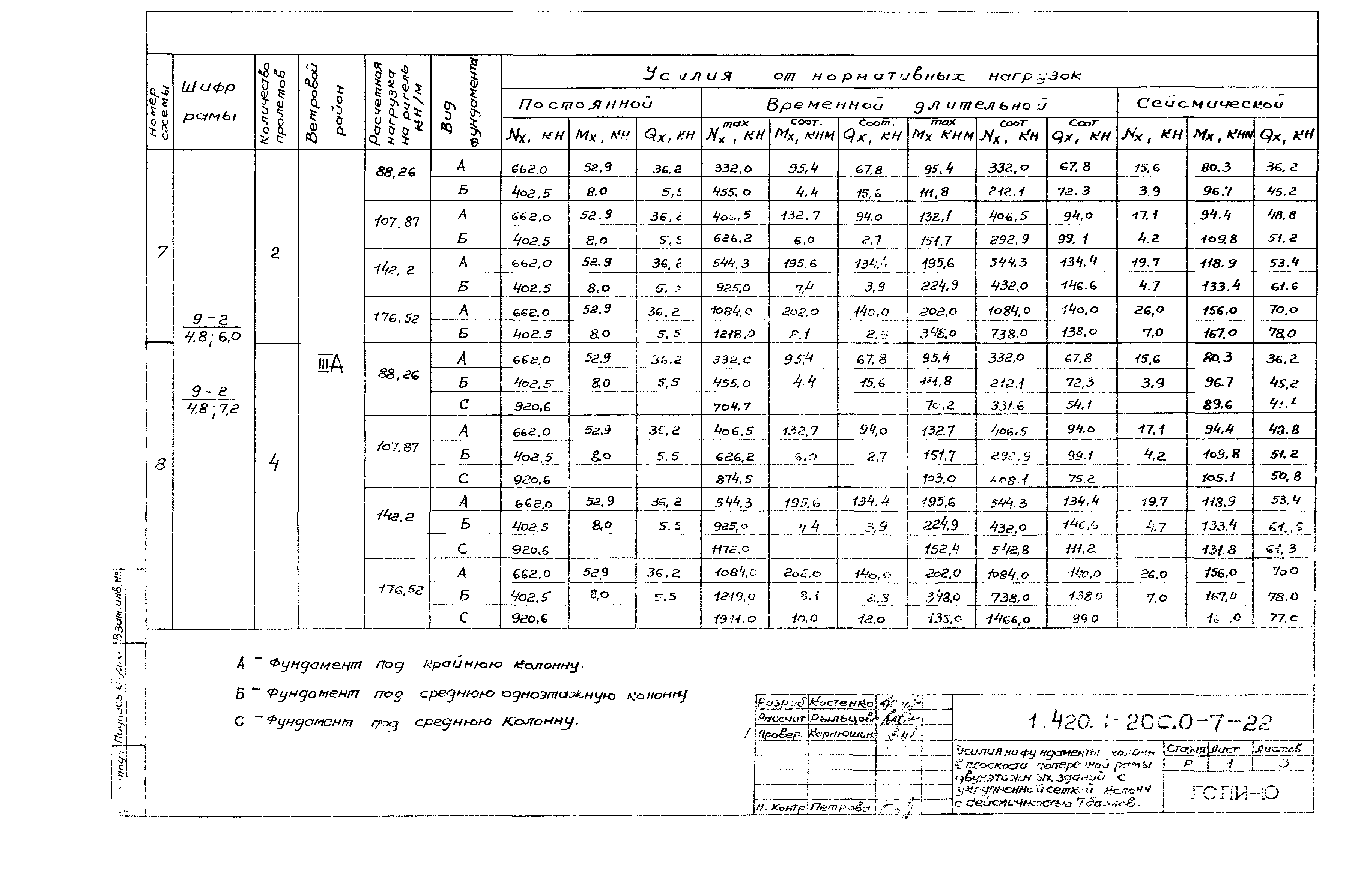 Серия 1.420.1-20с