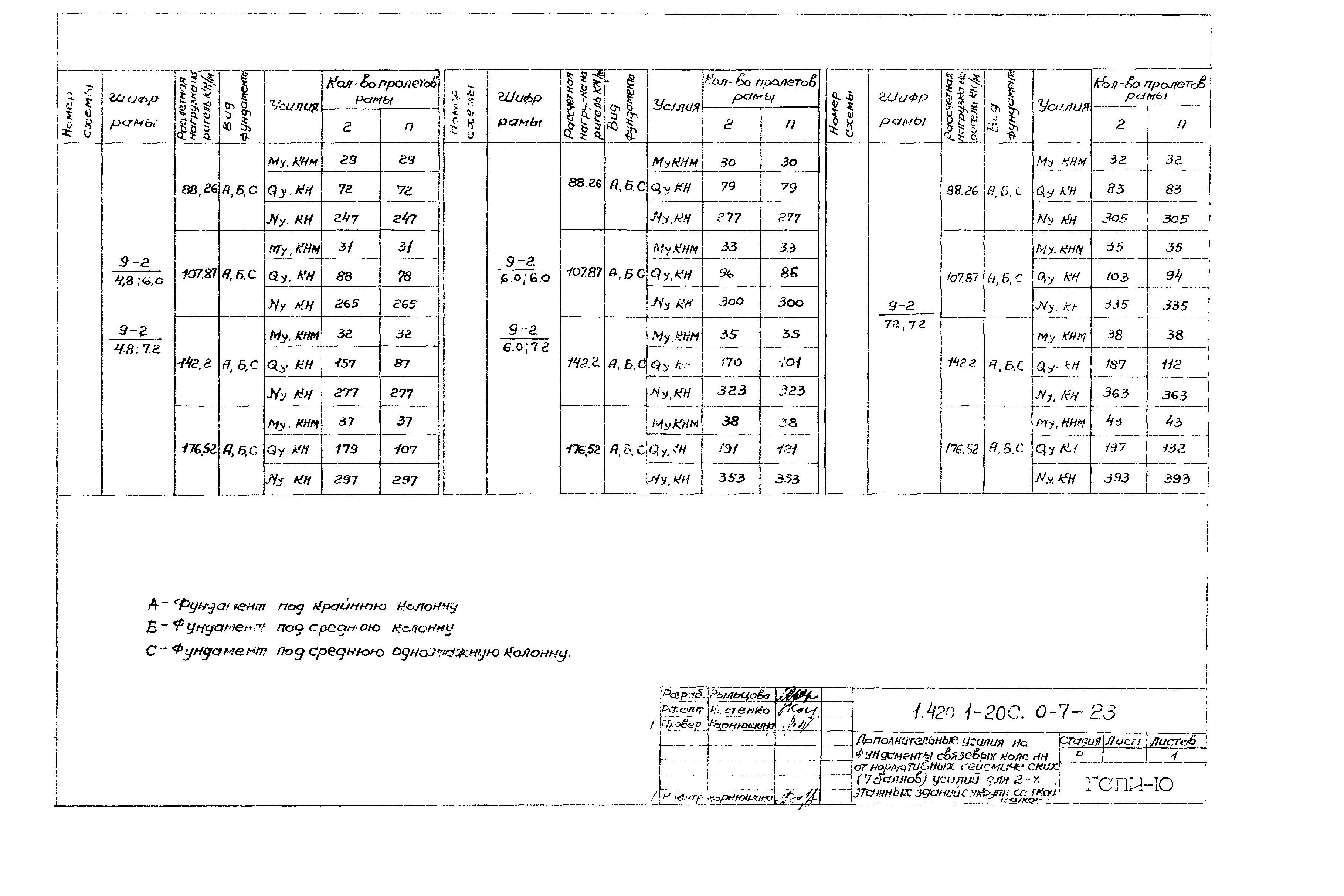 Серия 1.420.1-20с