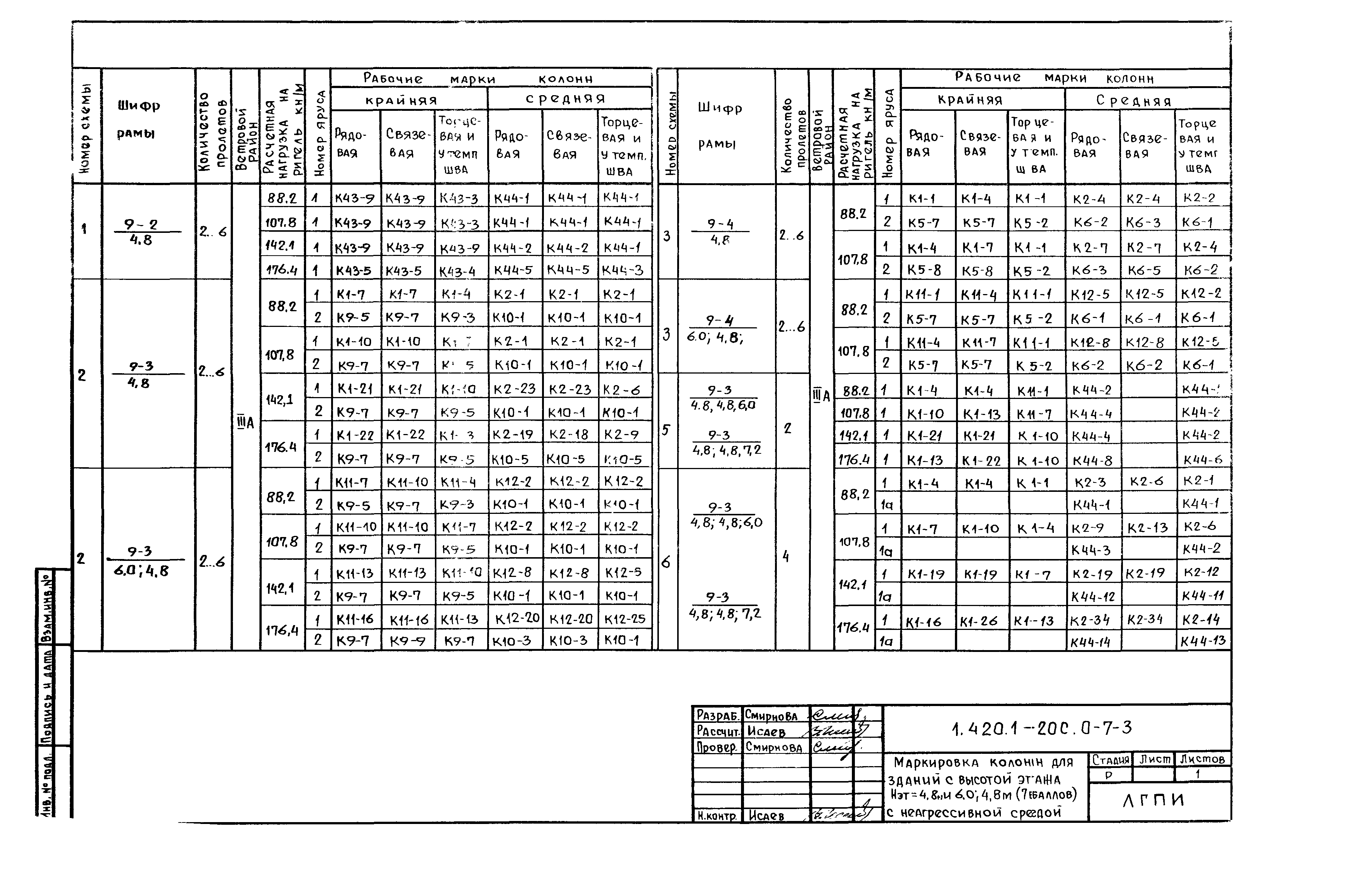 Серия 1.420.1-20с