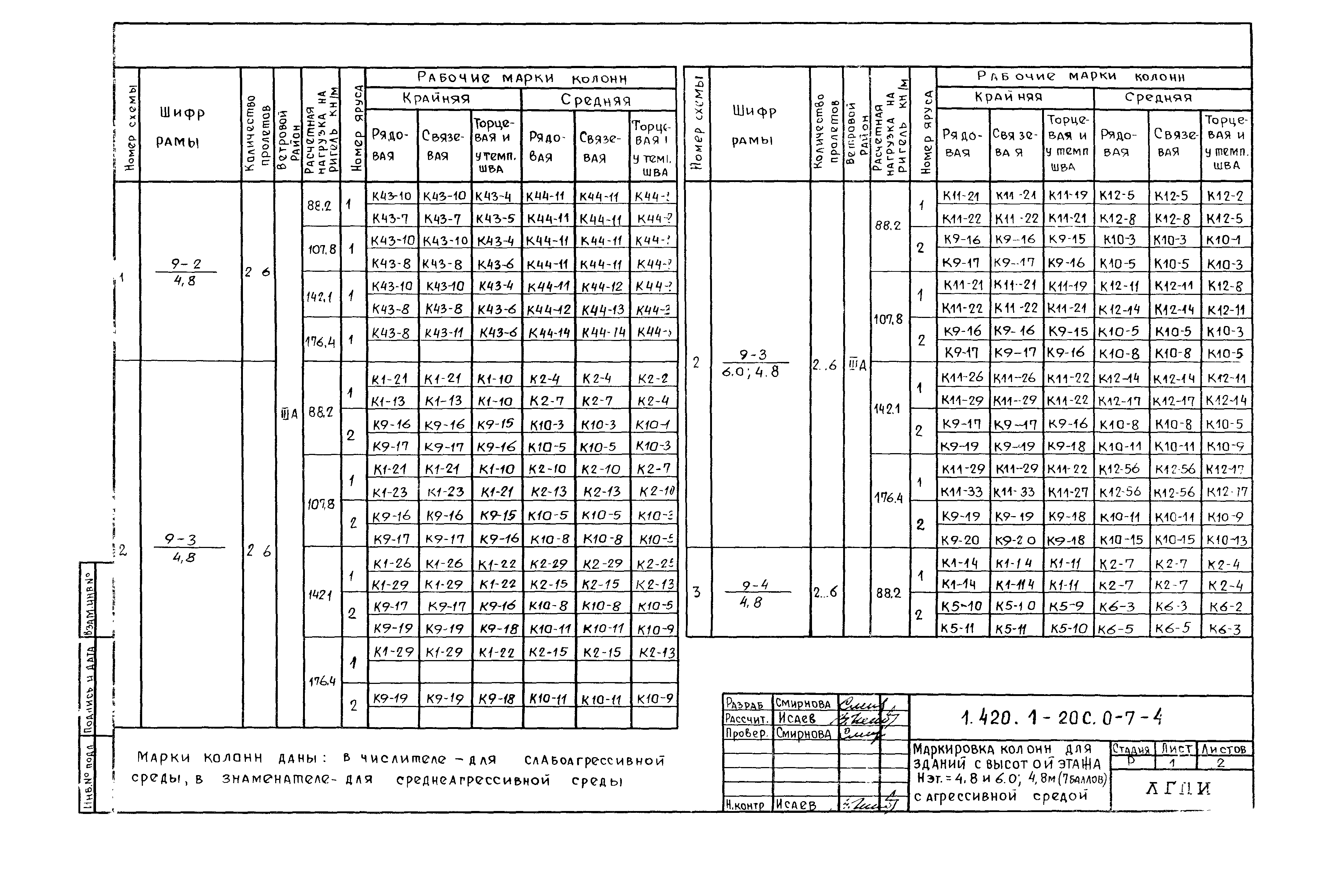 Серия 1.420.1-20с