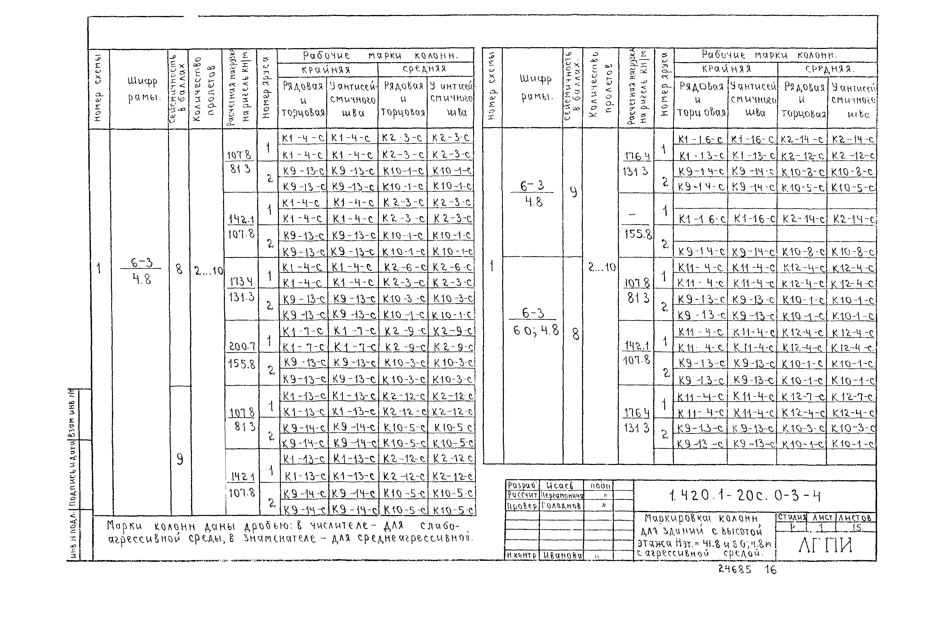 Серия 1.420.1-20с