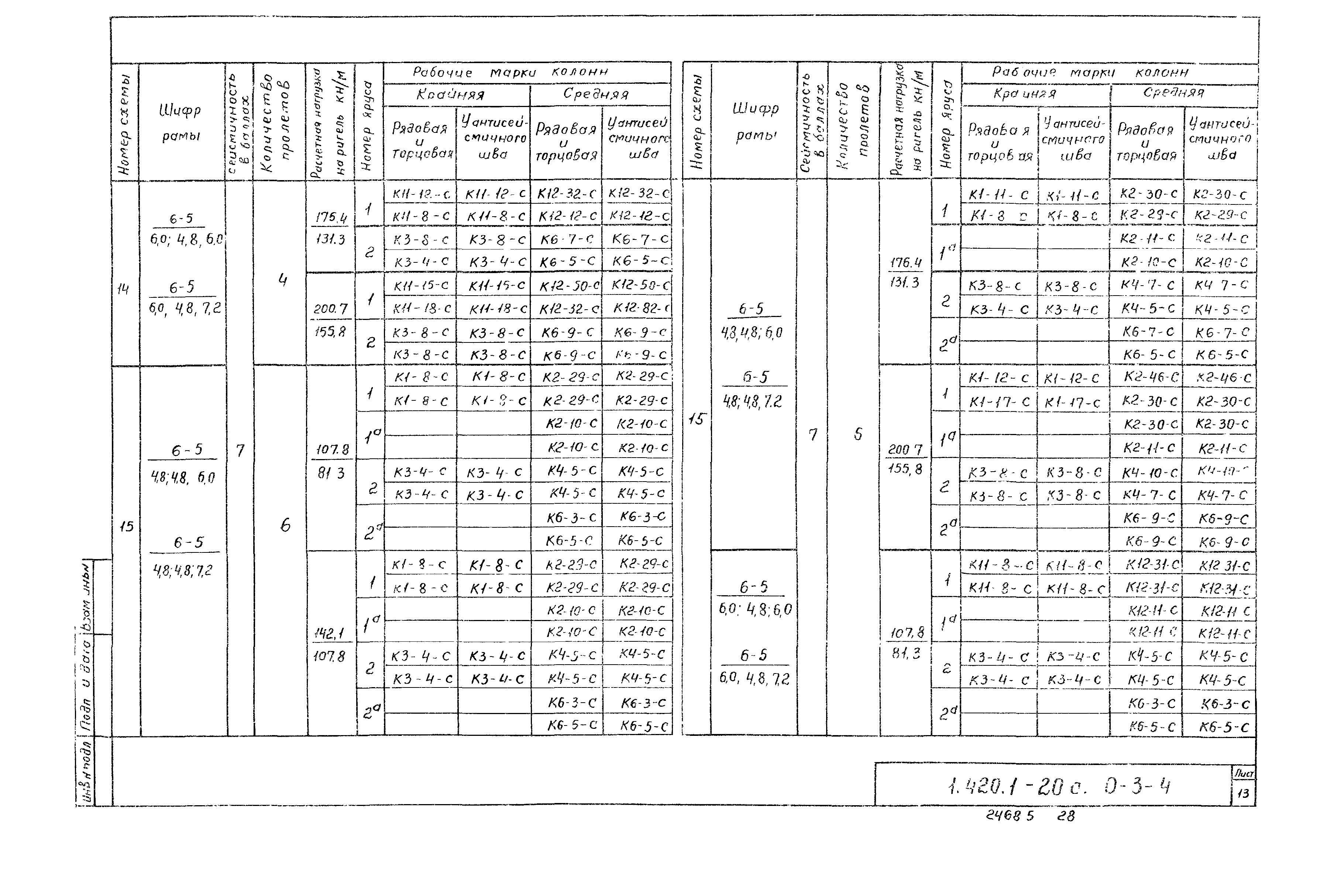 Серия 1.420.1-20с