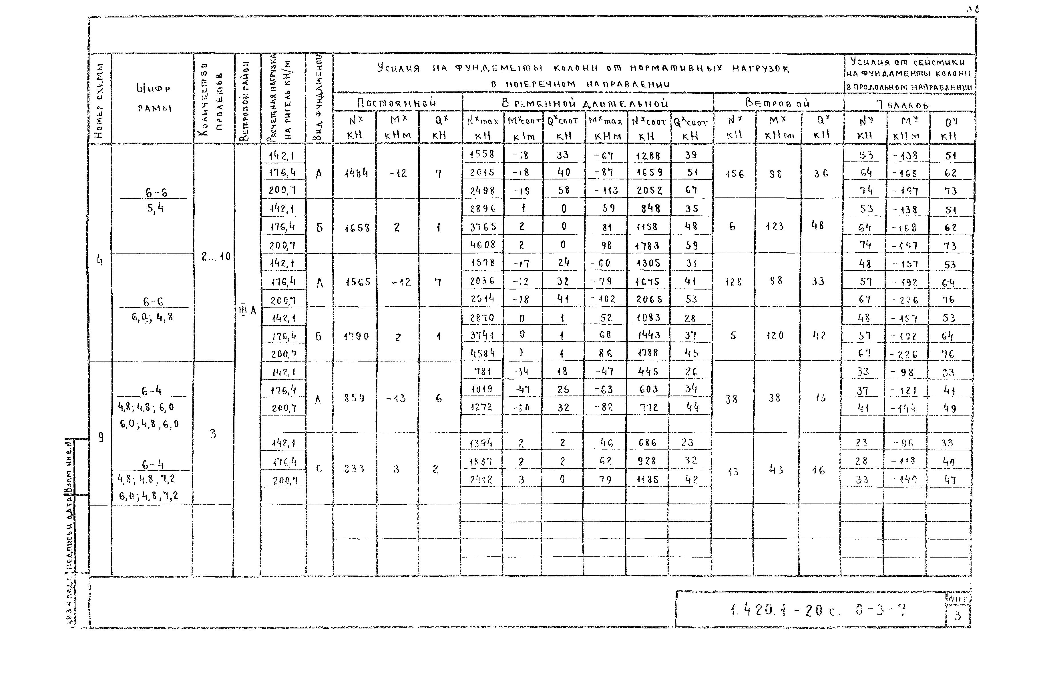 Серия 1.420.1-20с