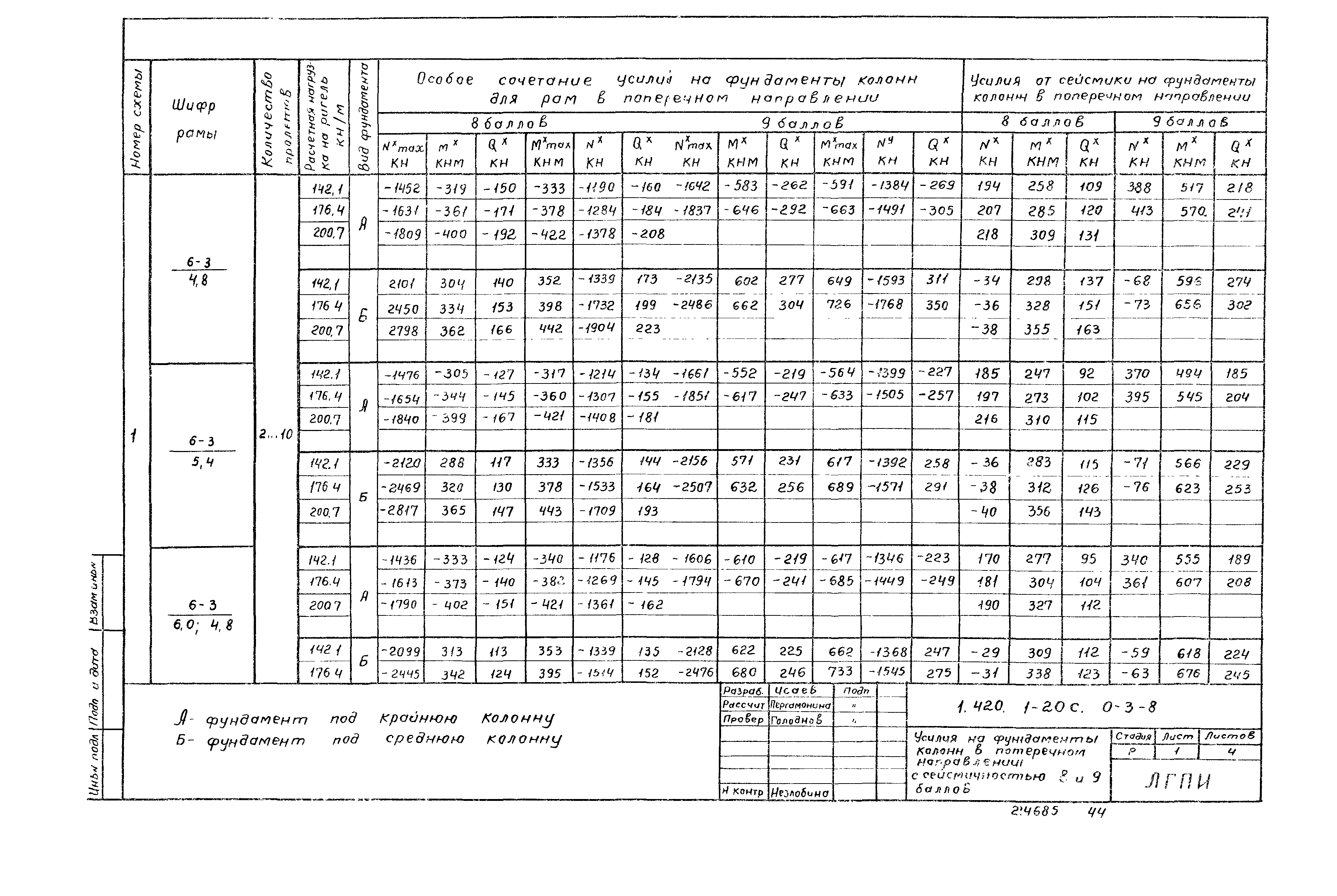 Серия 1.420.1-20с