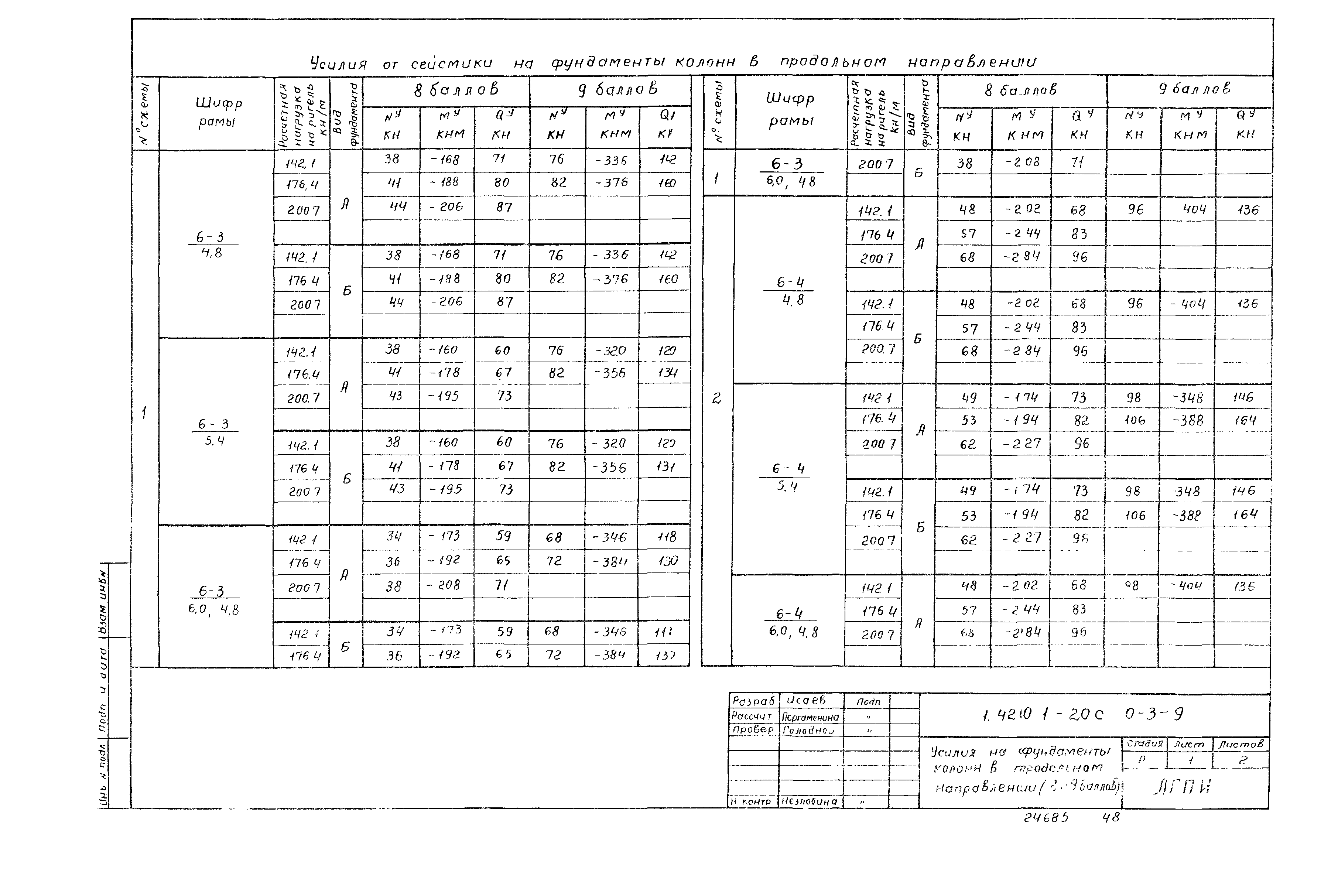 Серия 1.420.1-20с