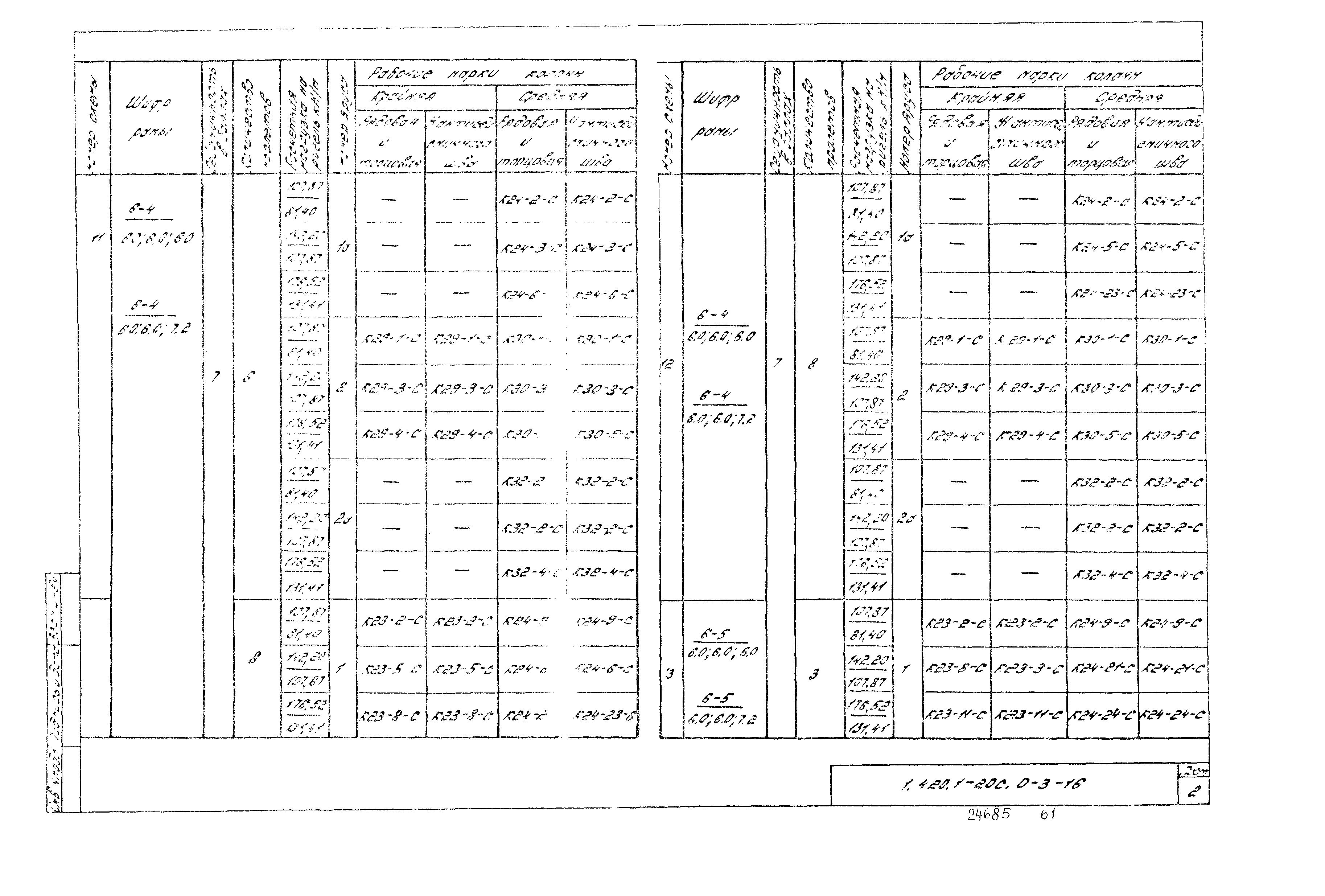 Серия 1.420.1-20с