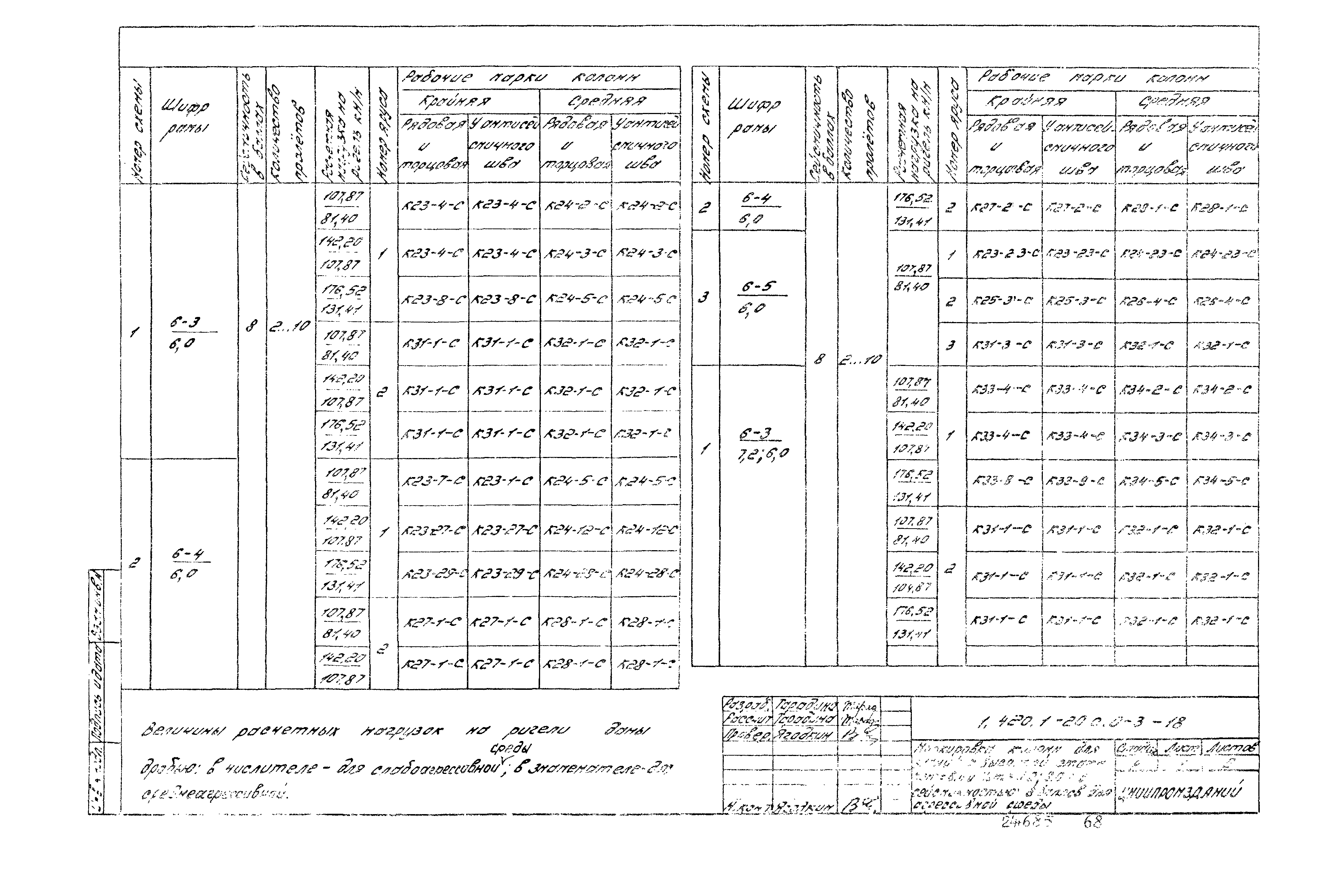 Серия 1.420.1-20с