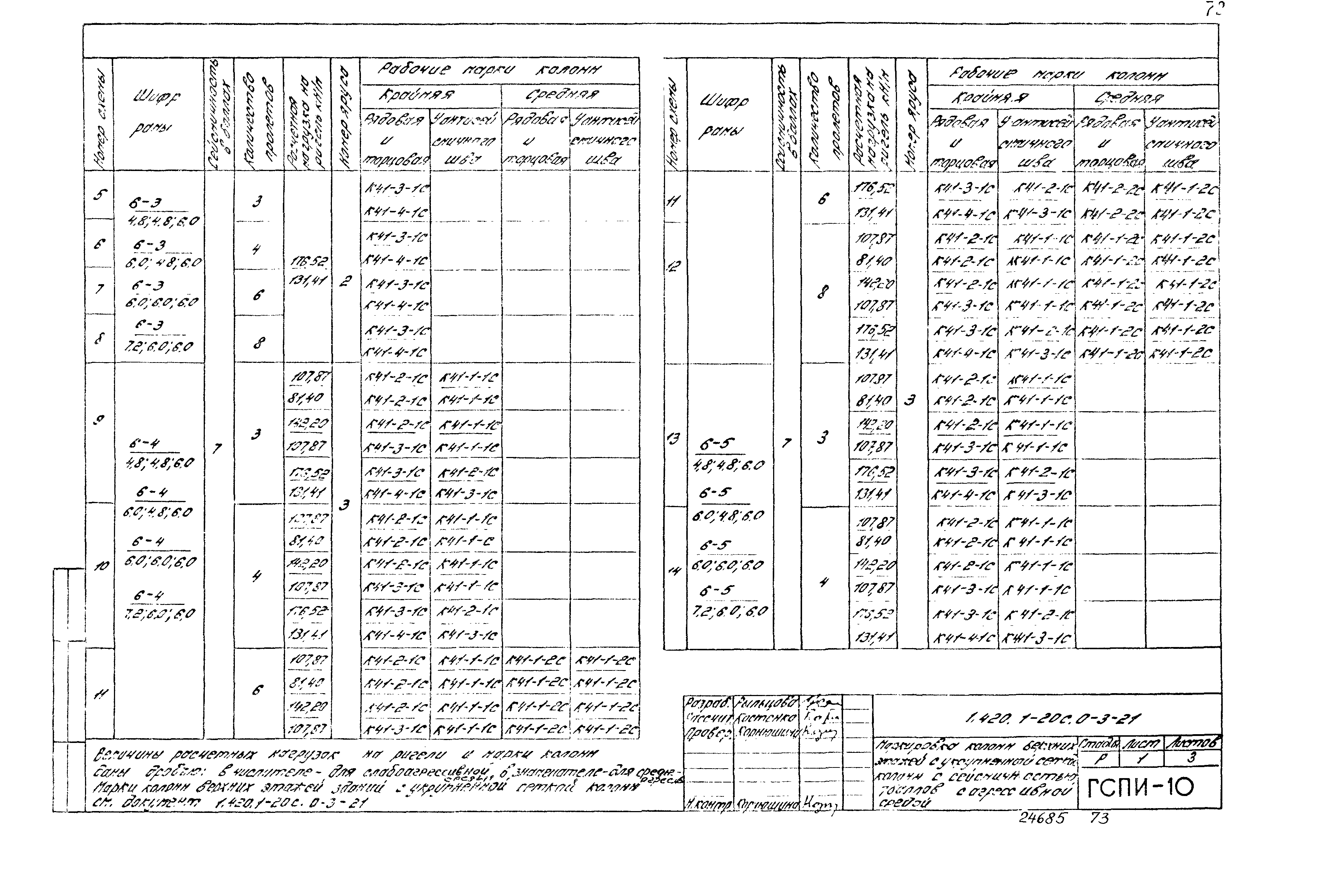 Серия 1.420.1-20с