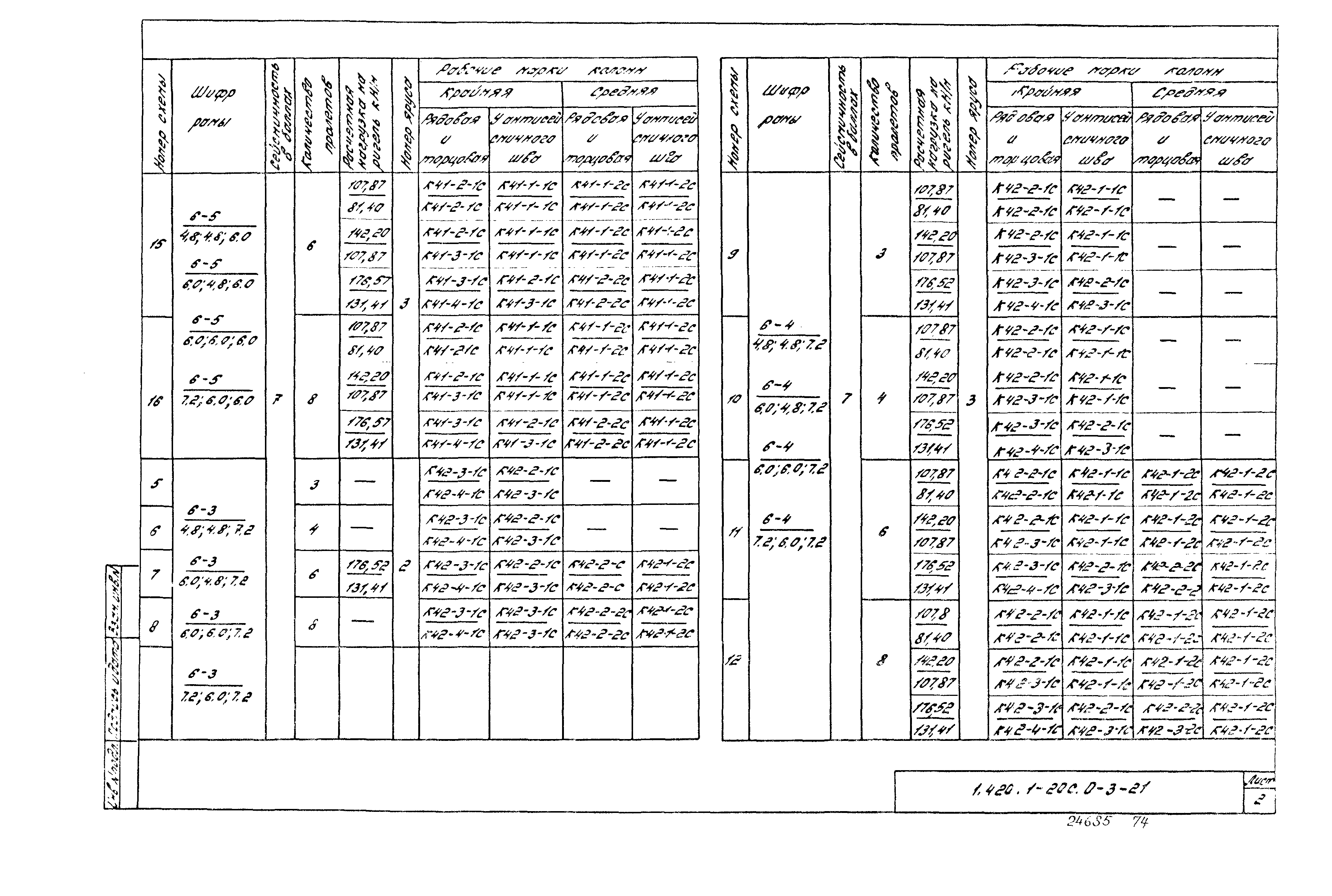 Серия 1.420.1-20с