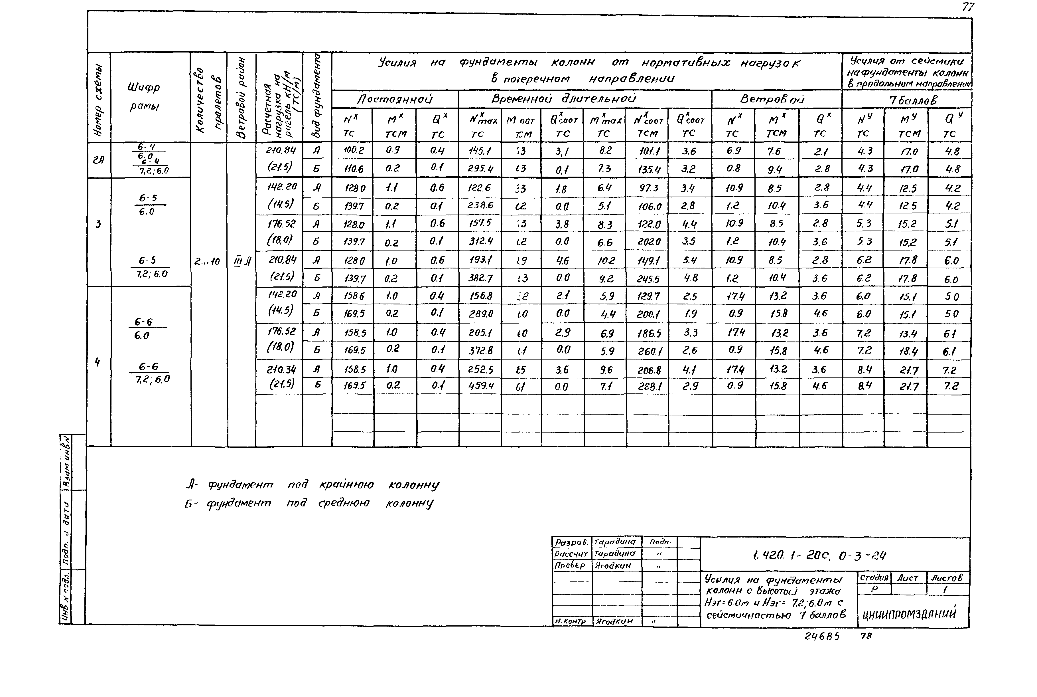 Серия 1.420.1-20с