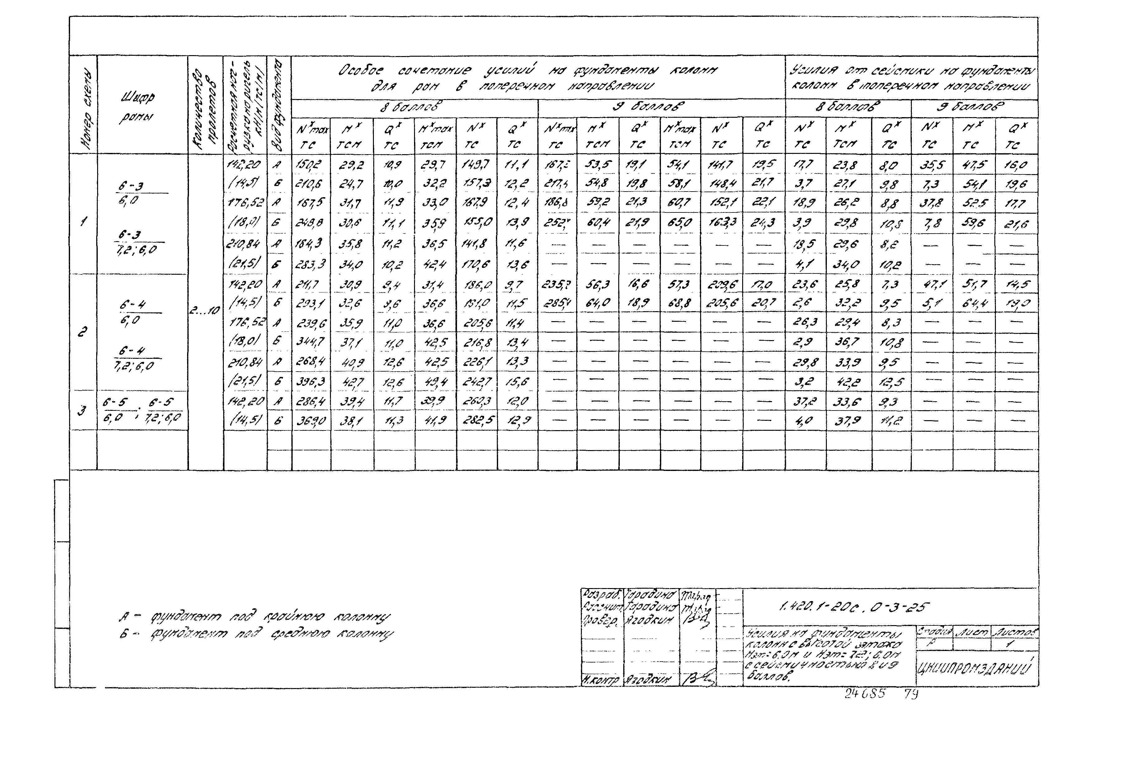 Серия 1.420.1-20с