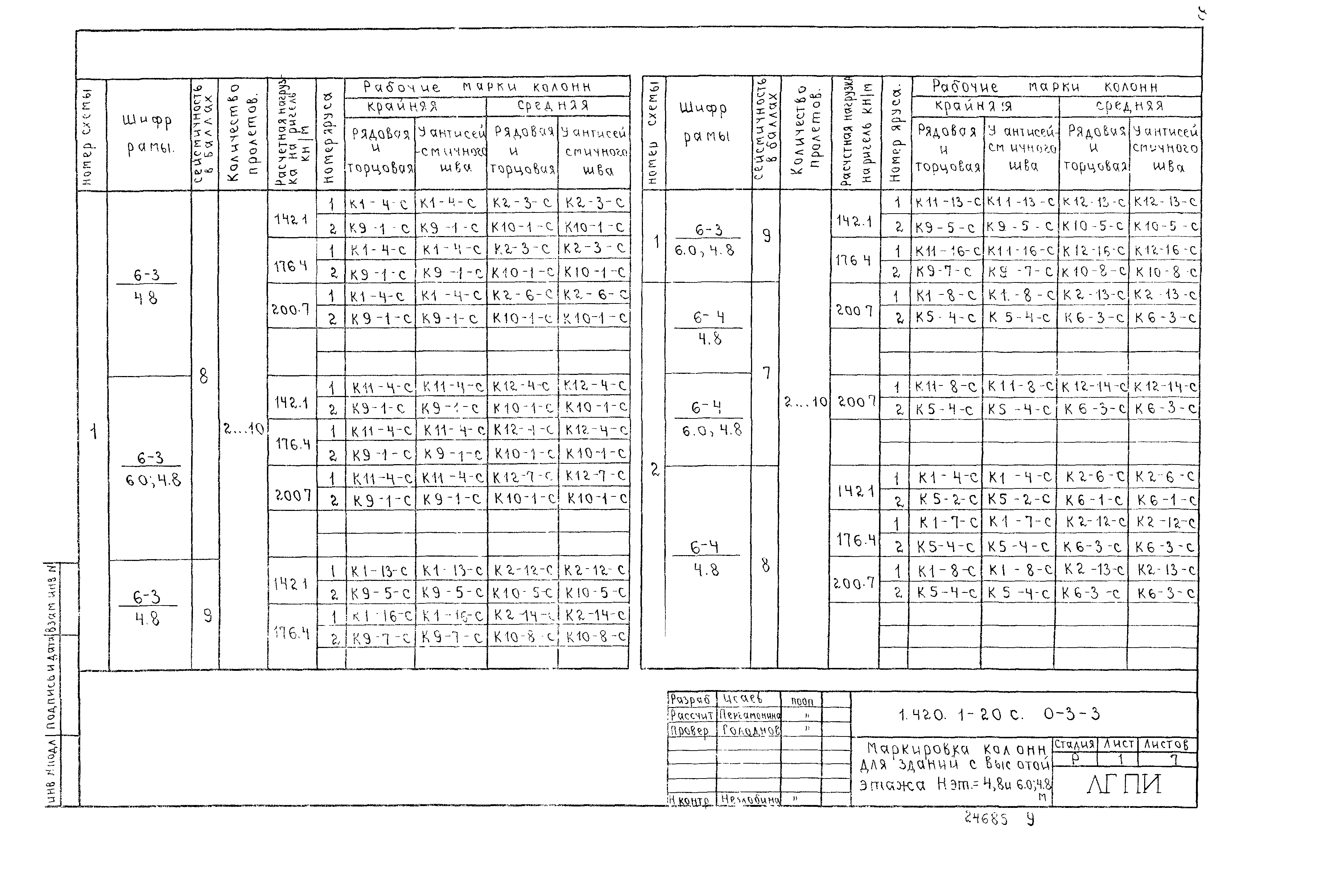 Серия 1.420.1-20с