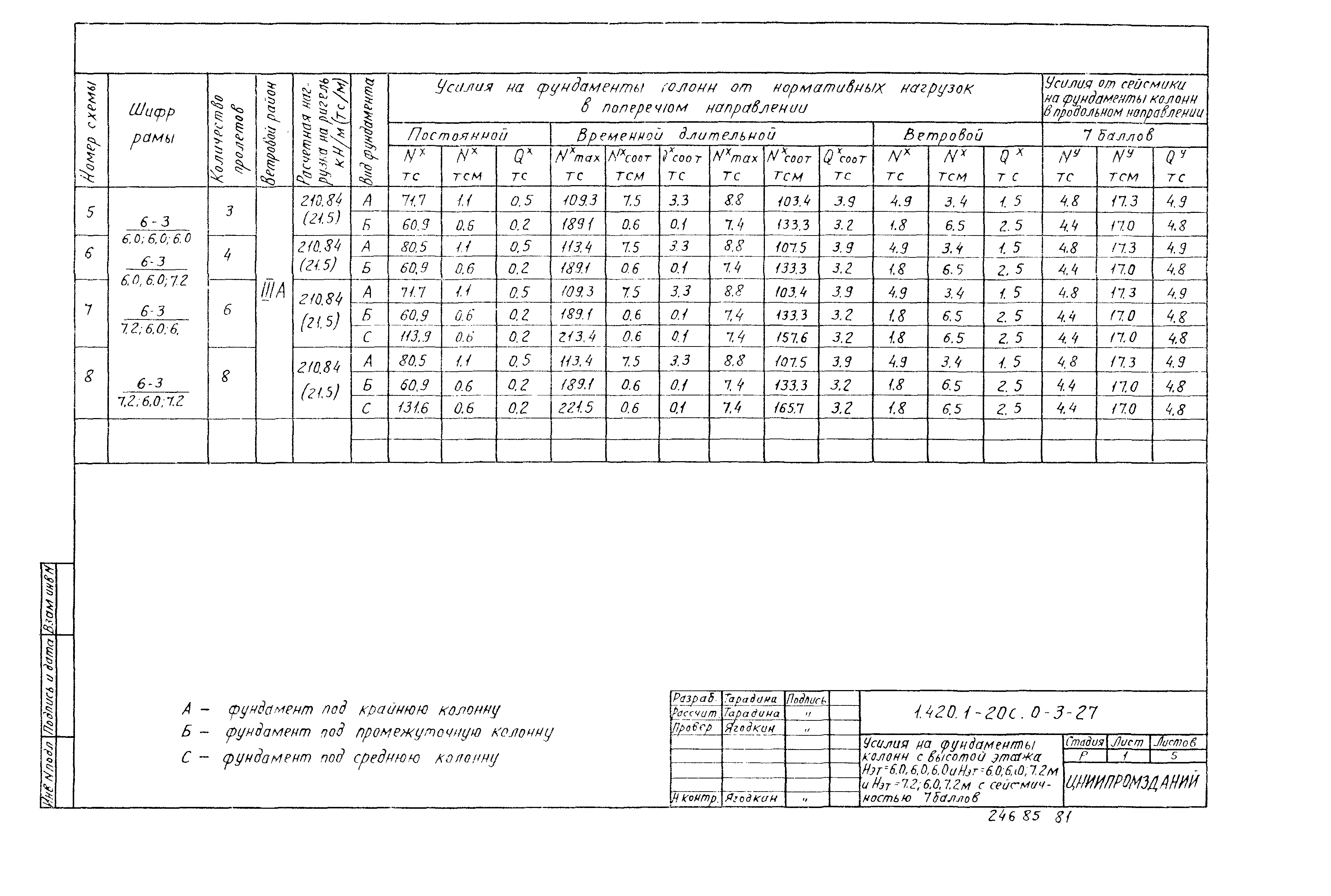 Серия 1.420.1-20с