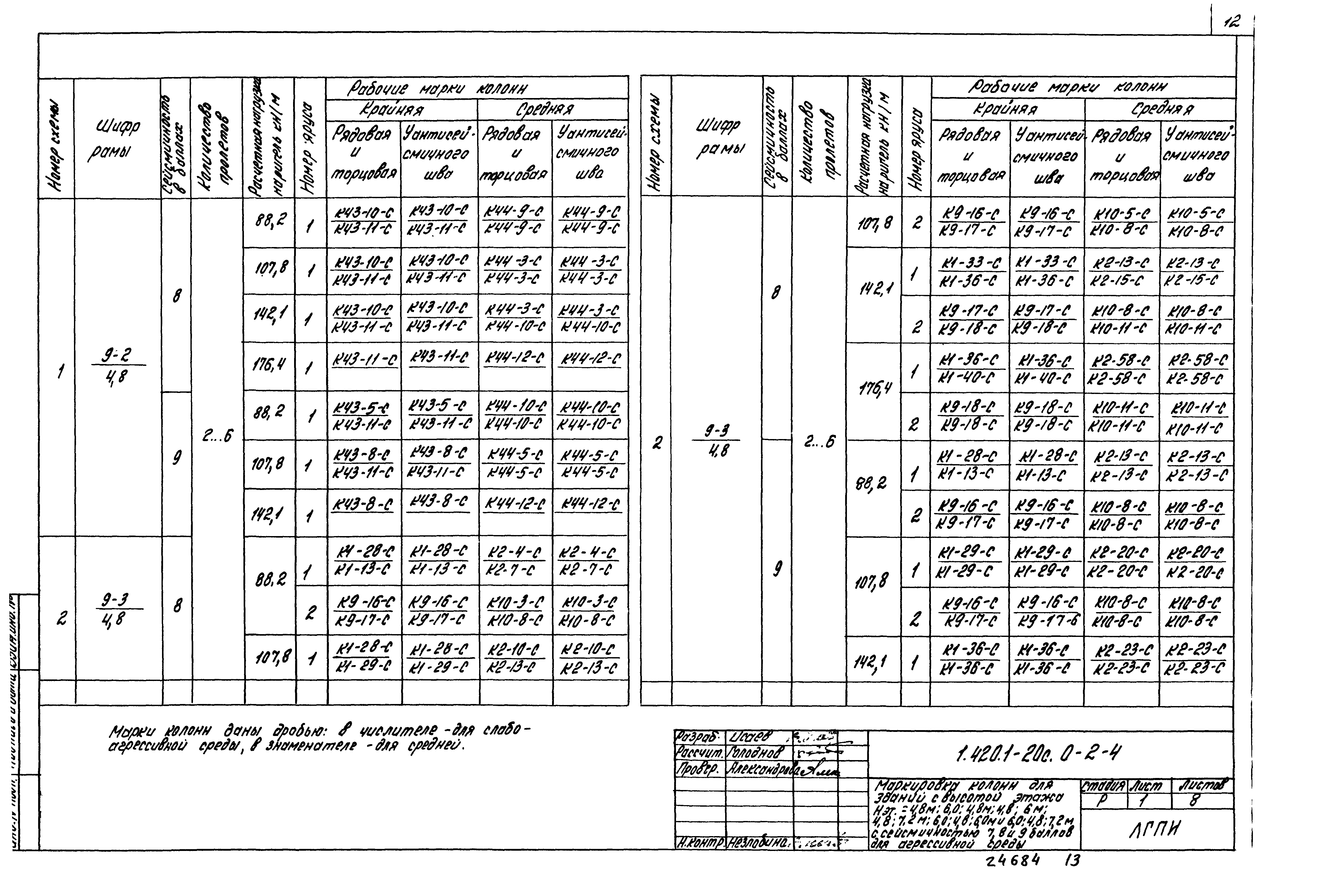 Серия 1.420.1-20с