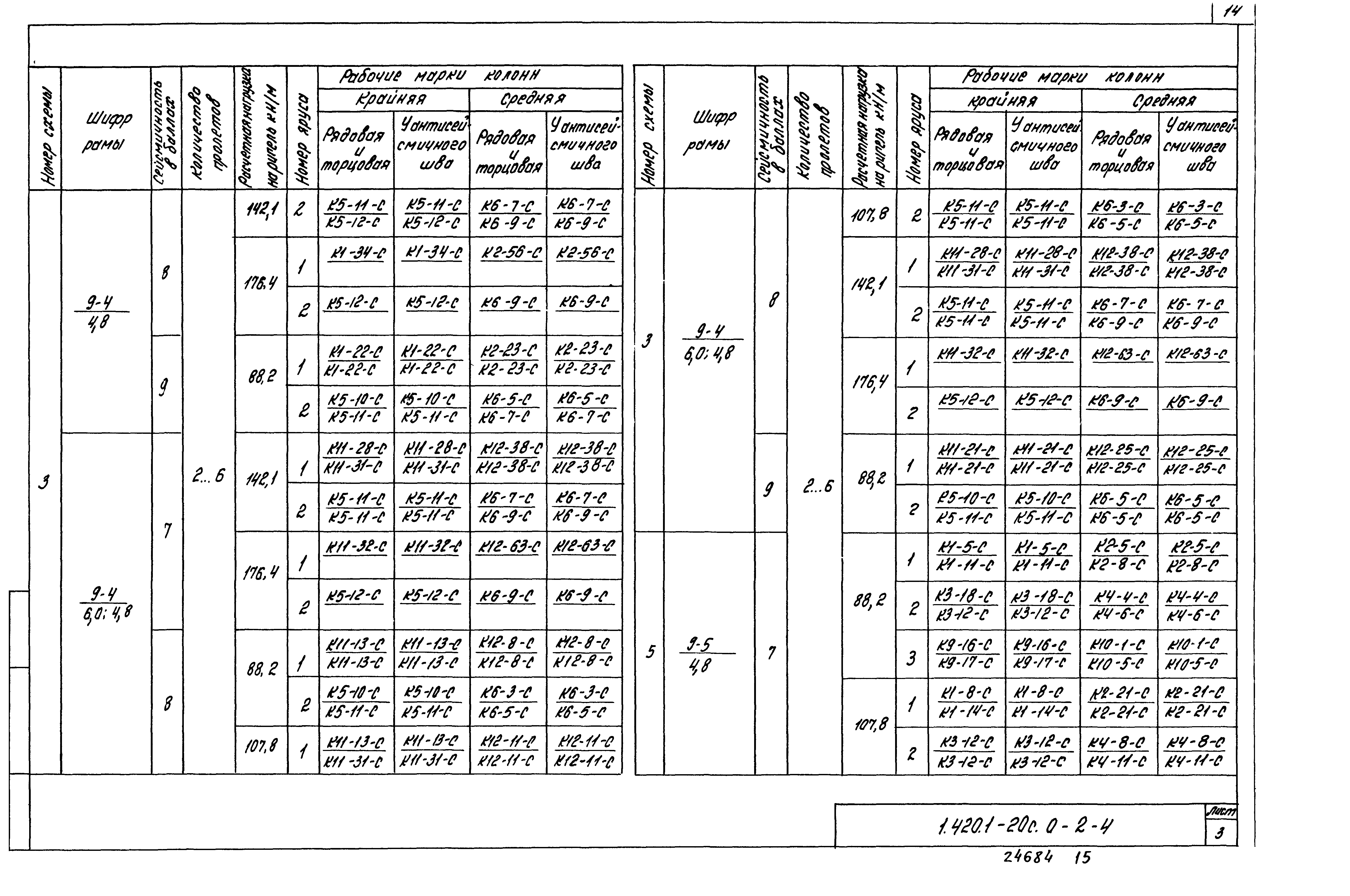 Серия 1.420.1-20с