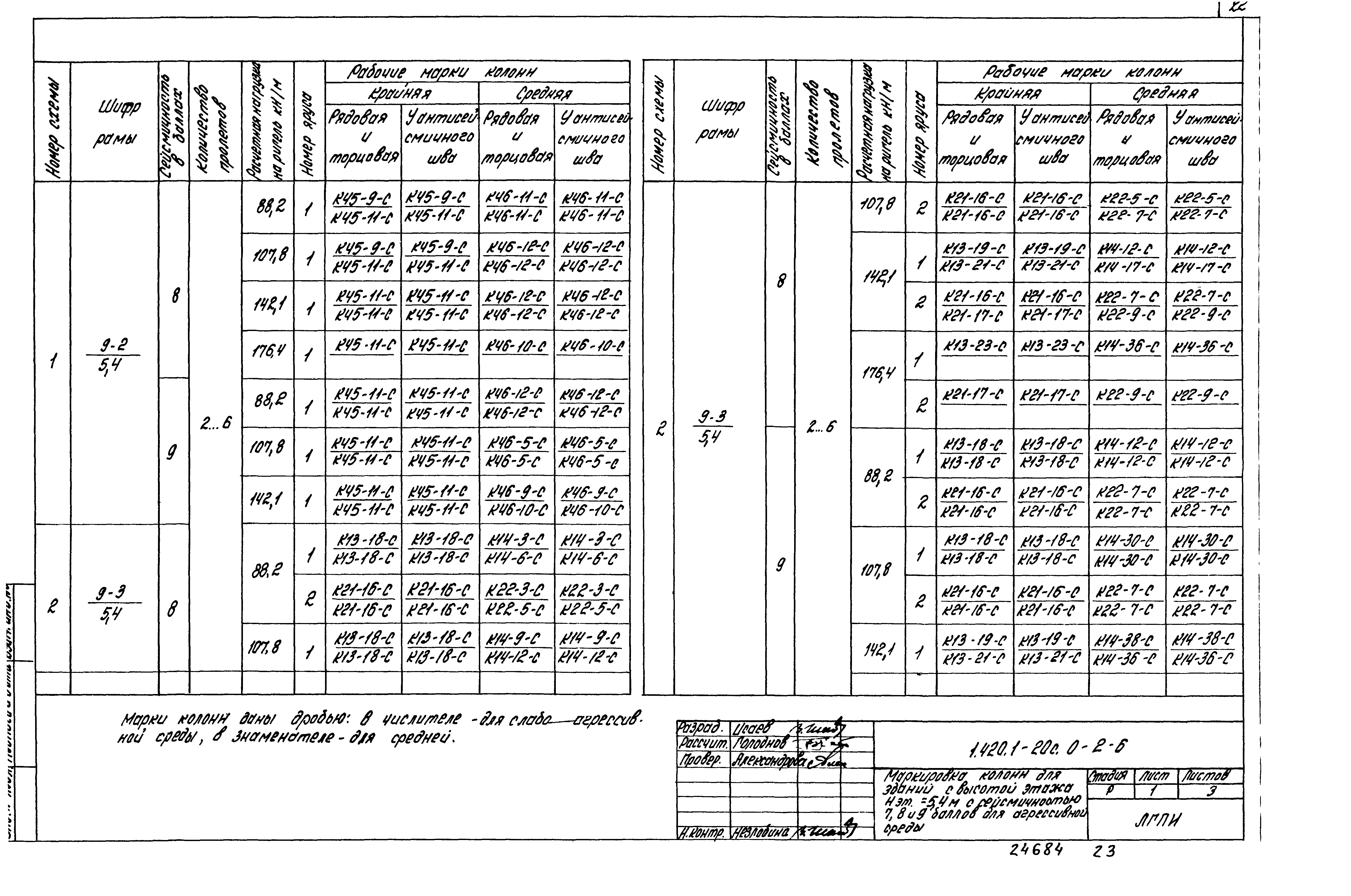 Серия 1.420.1-20с