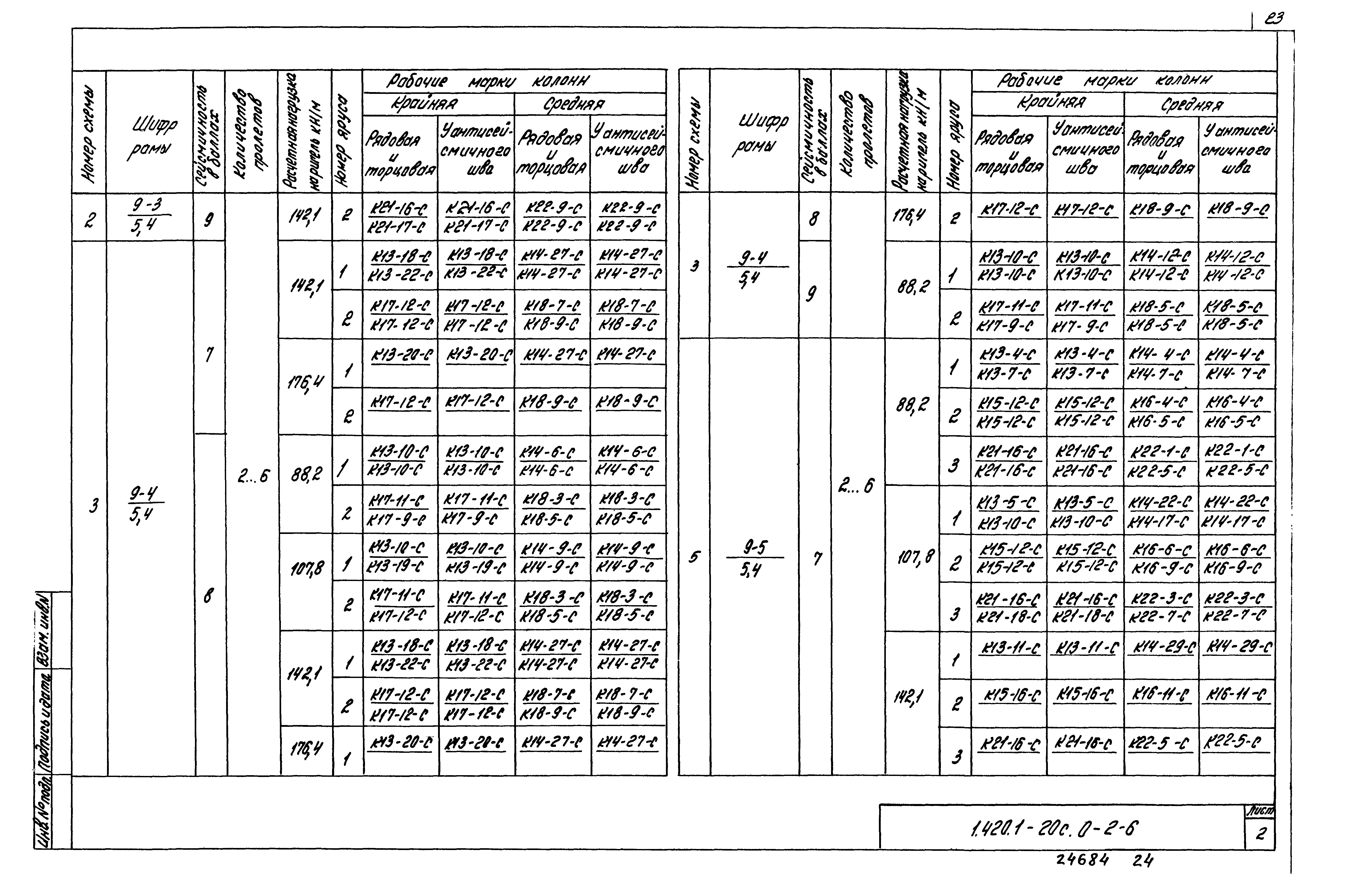 Серия 1.420.1-20с