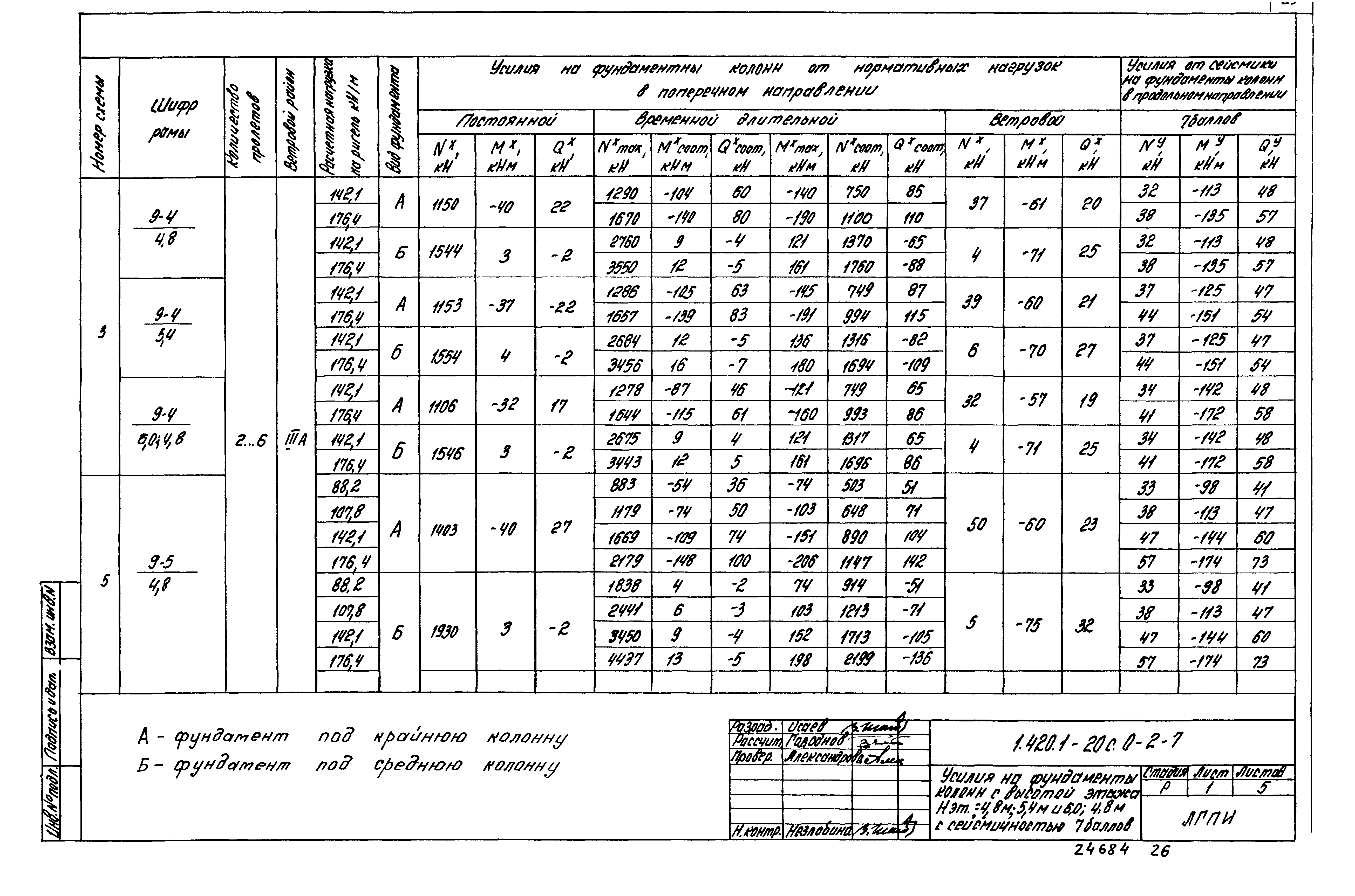 Серия 1.420.1-20с