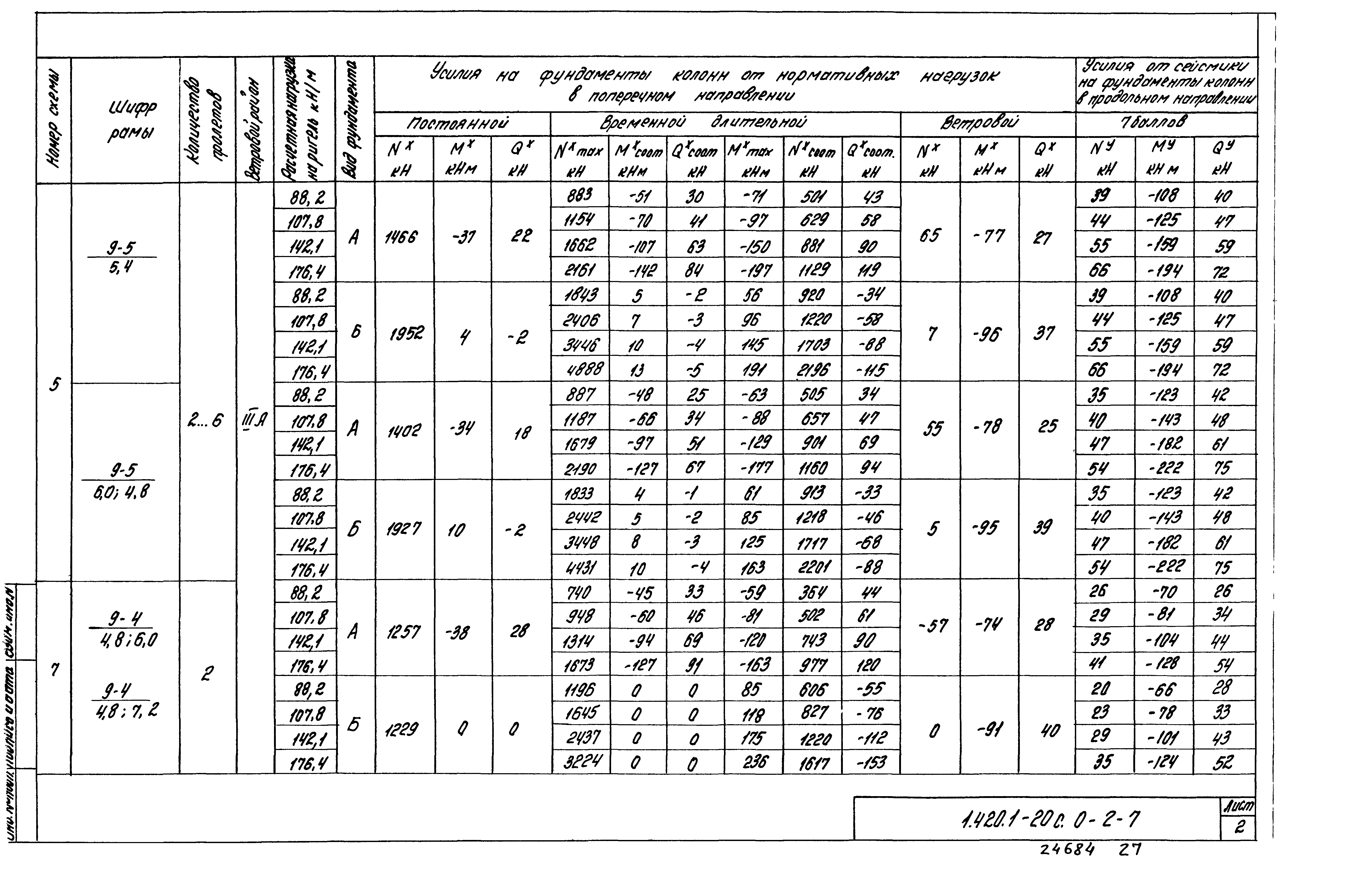 Серия 1.420.1-20с