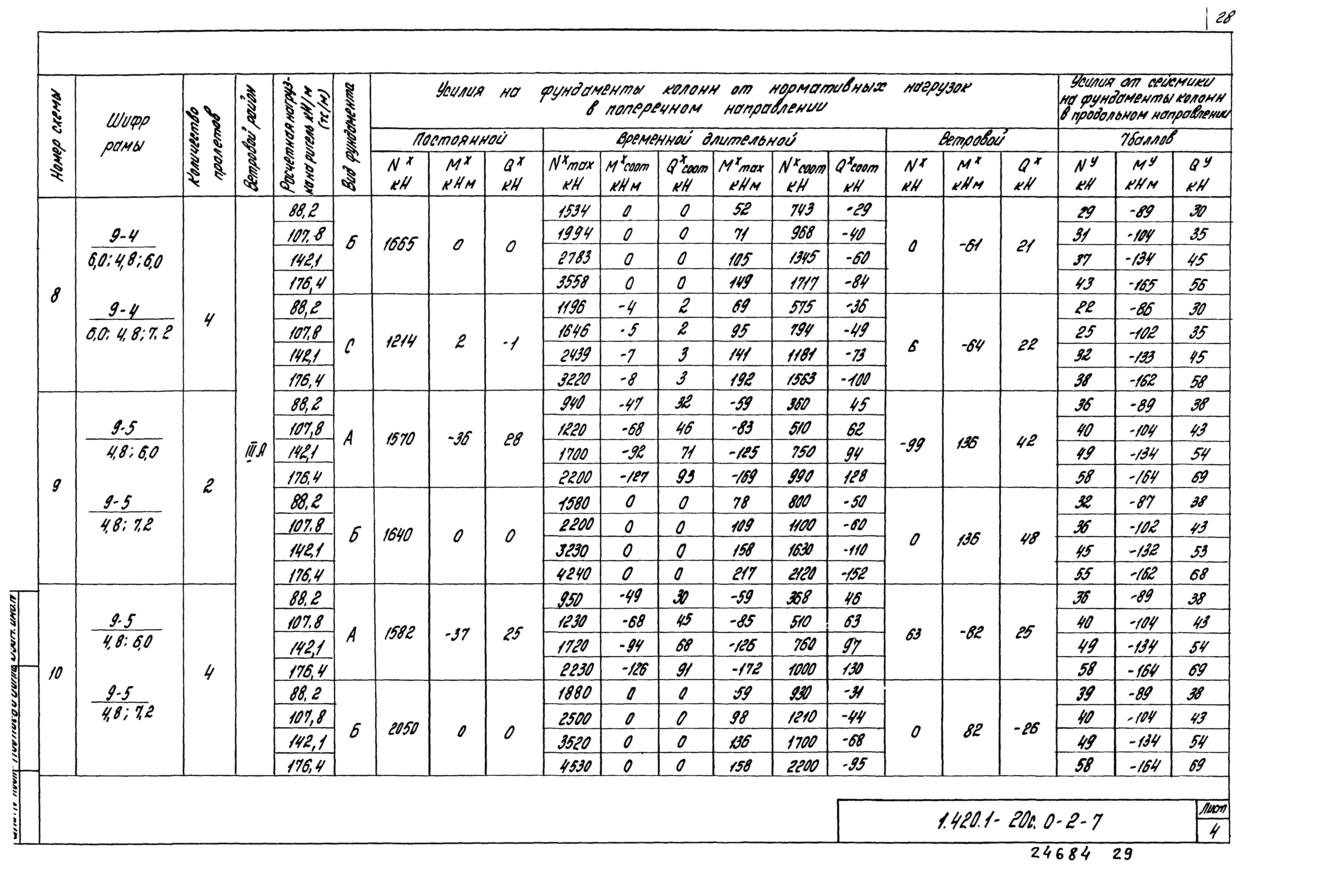 Серия 1.420.1-20с