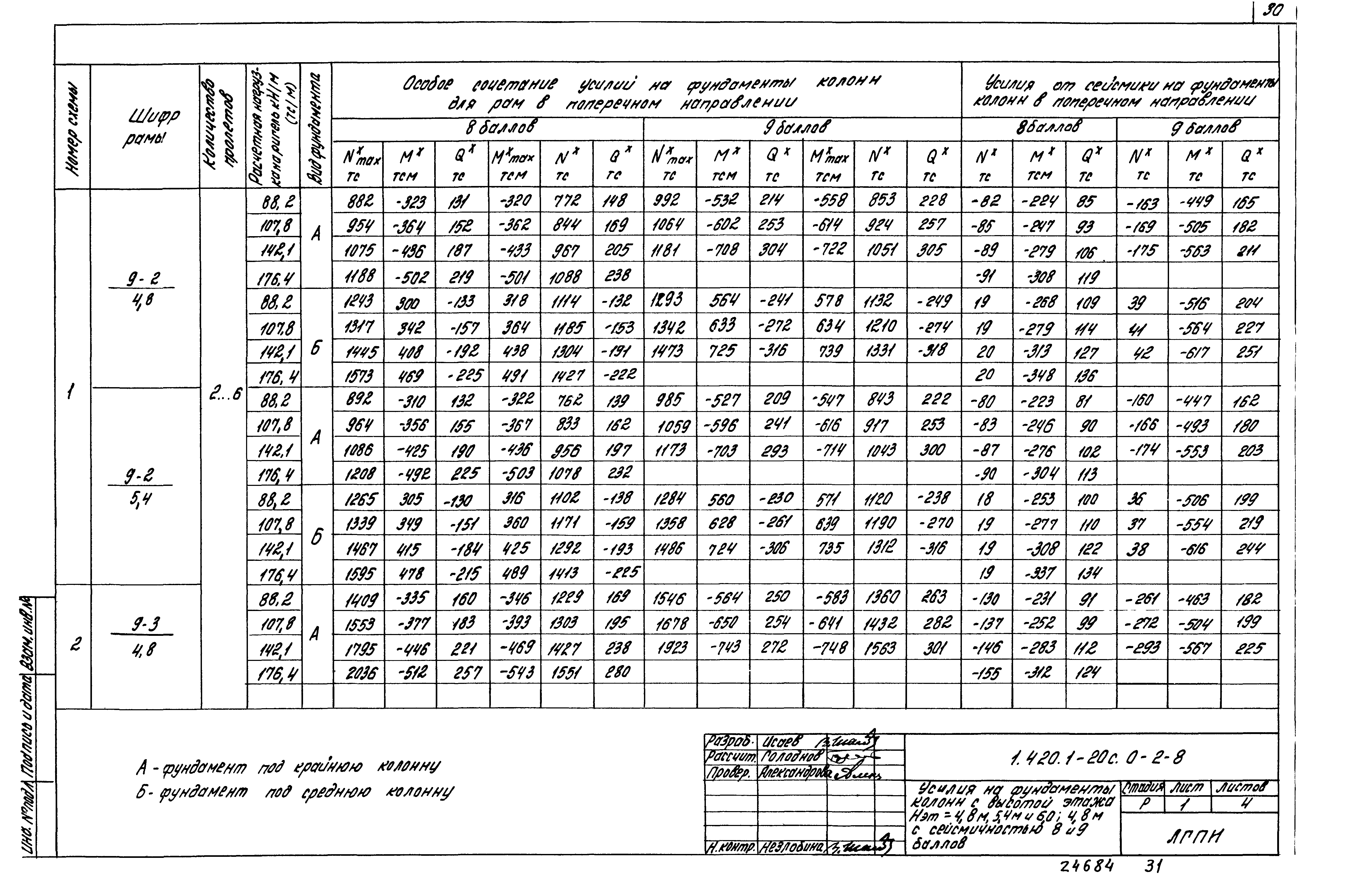 Серия 1.420.1-20с