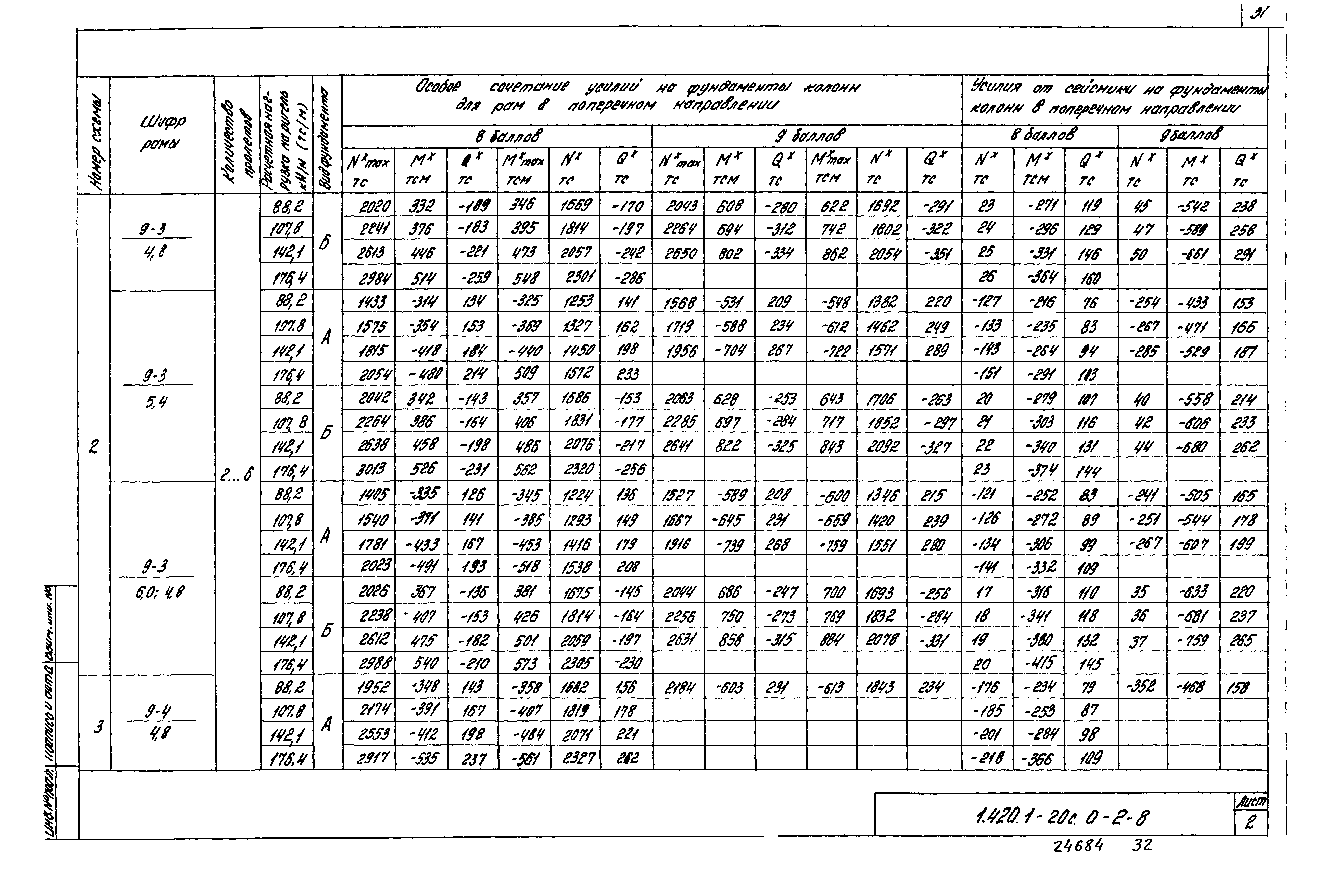 Серия 1.420.1-20с