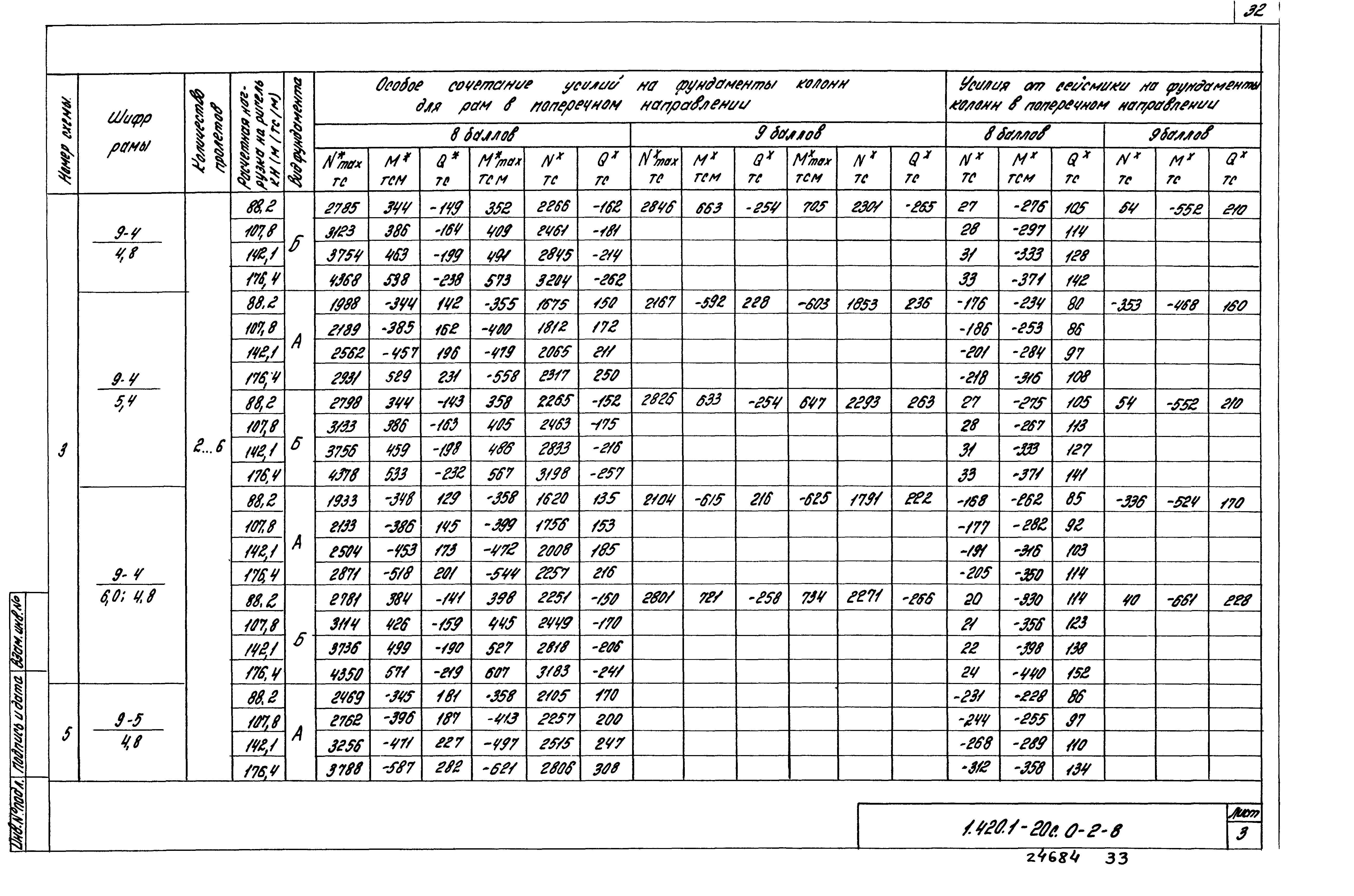 Серия 1.420.1-20с